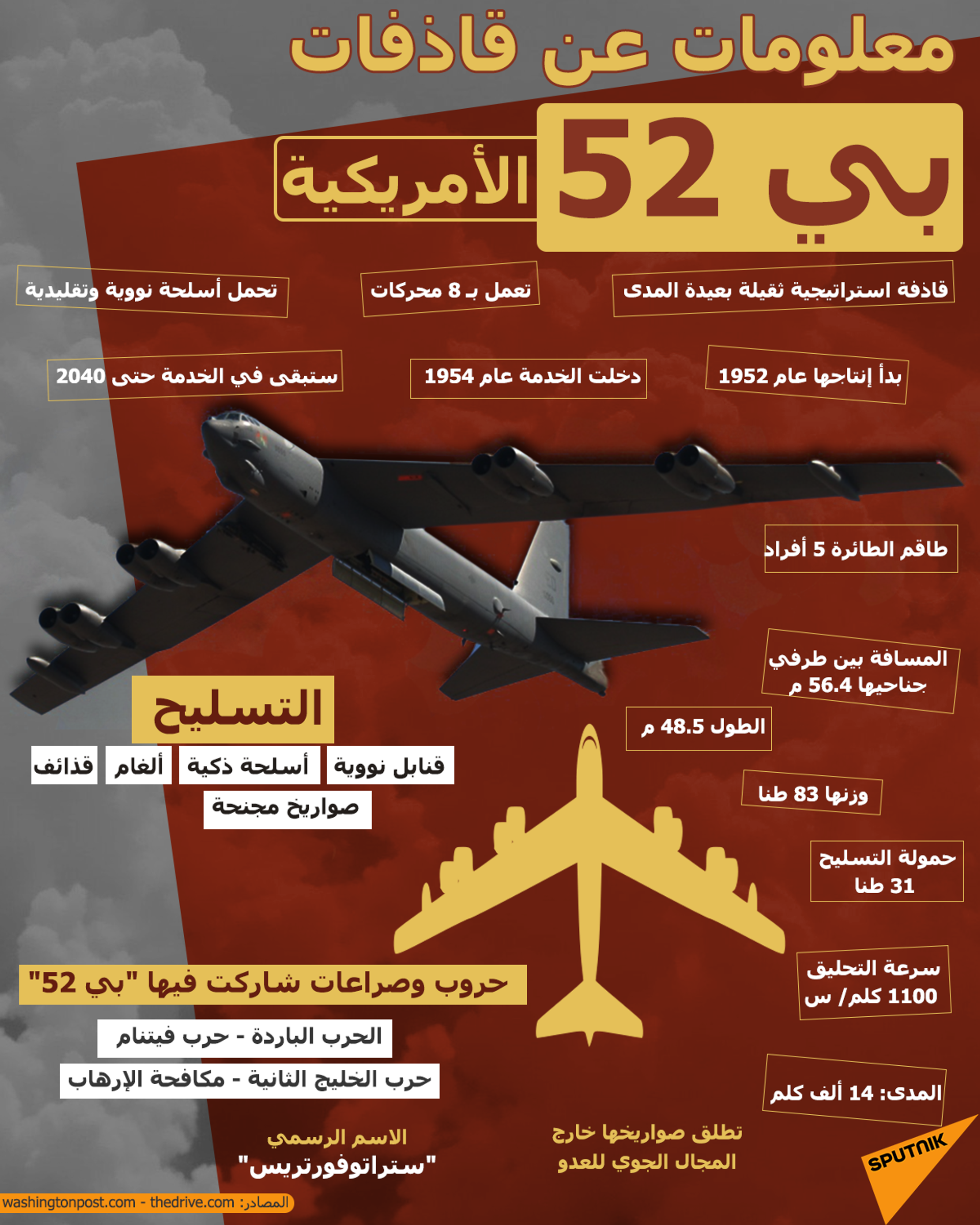 معلومات عن قاذفات بي 52 الأمريكية - سبوتنيك عربي, 1920, 22.05.2021