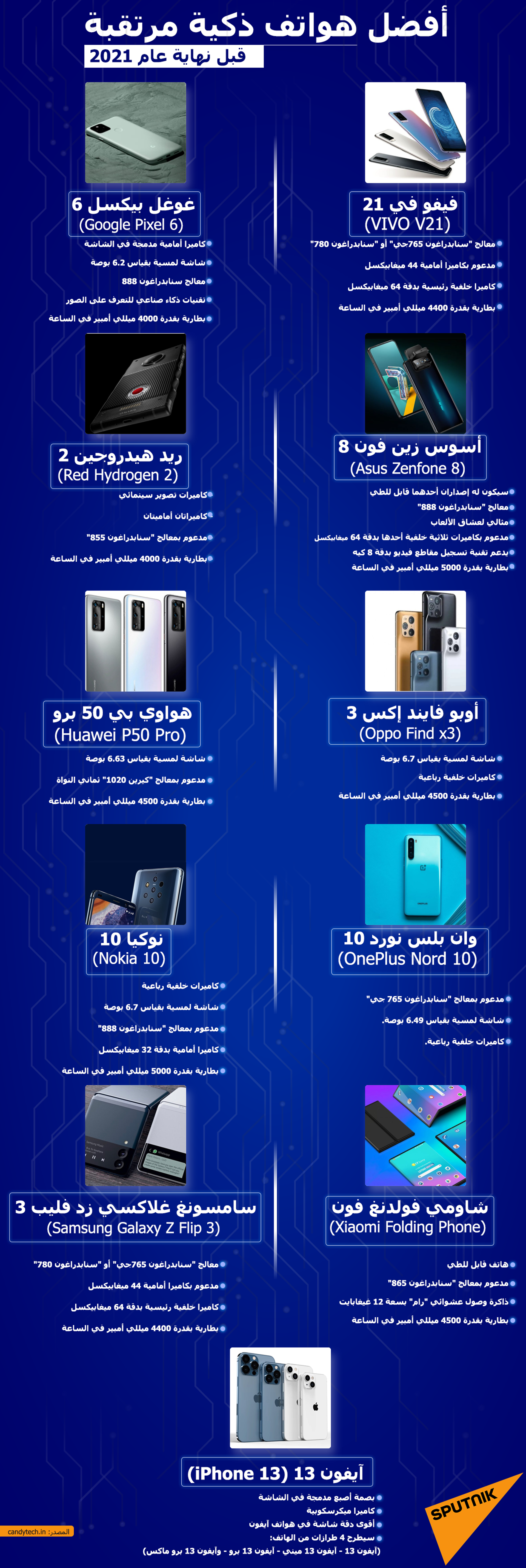 صحيفة: المخابرات المغربية تجسست على هاتفي ماكرون ورئيس وزرائه السابق - سبوتنيك عربي, 1920, 20.07.2021