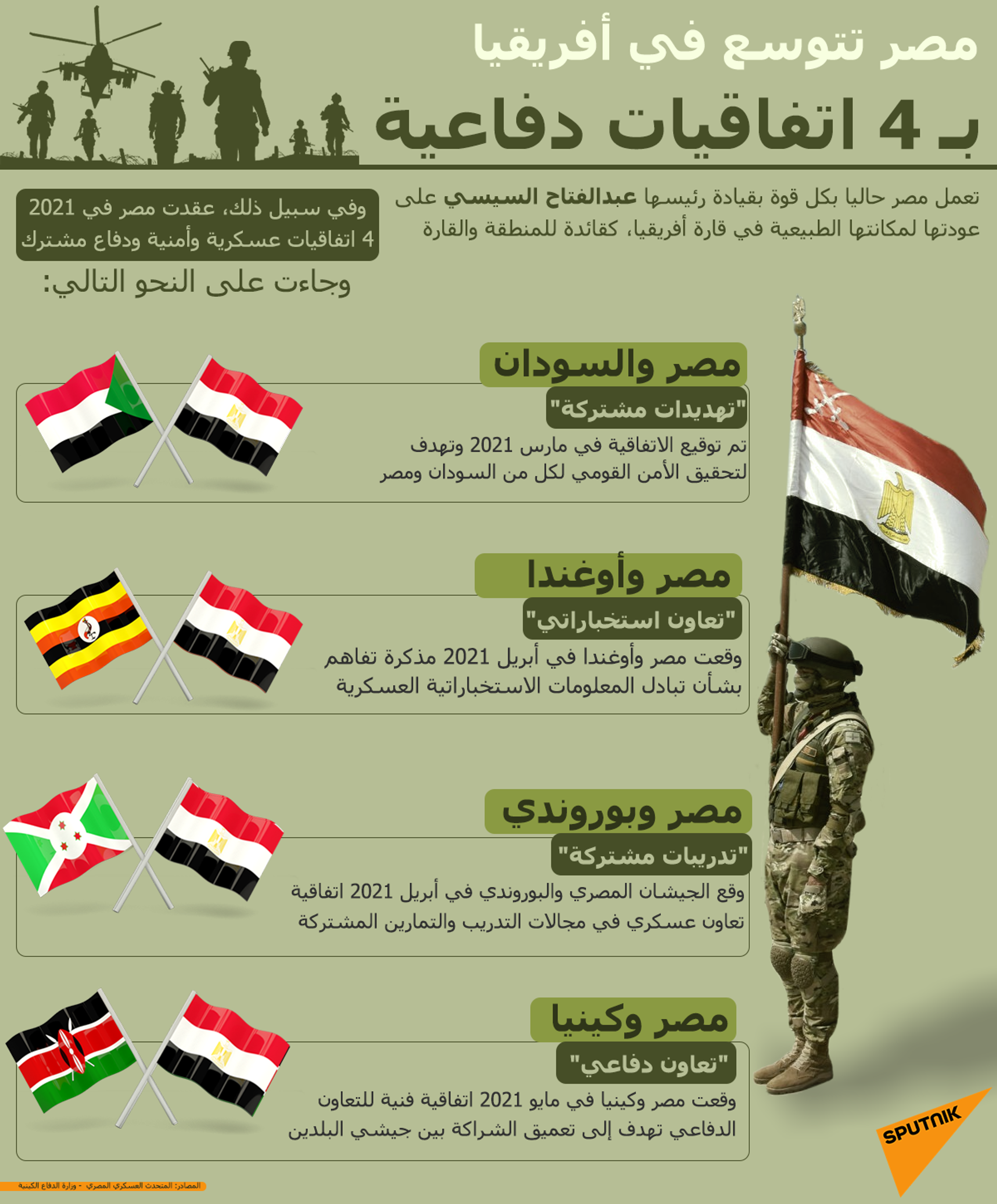 بعد زيارة السيسي... مصر ترسل مساعدات على متن طائرات عسكرية إلى جارة إثيوبيا - سبوتنيك عربي, 1920, 28.05.2021