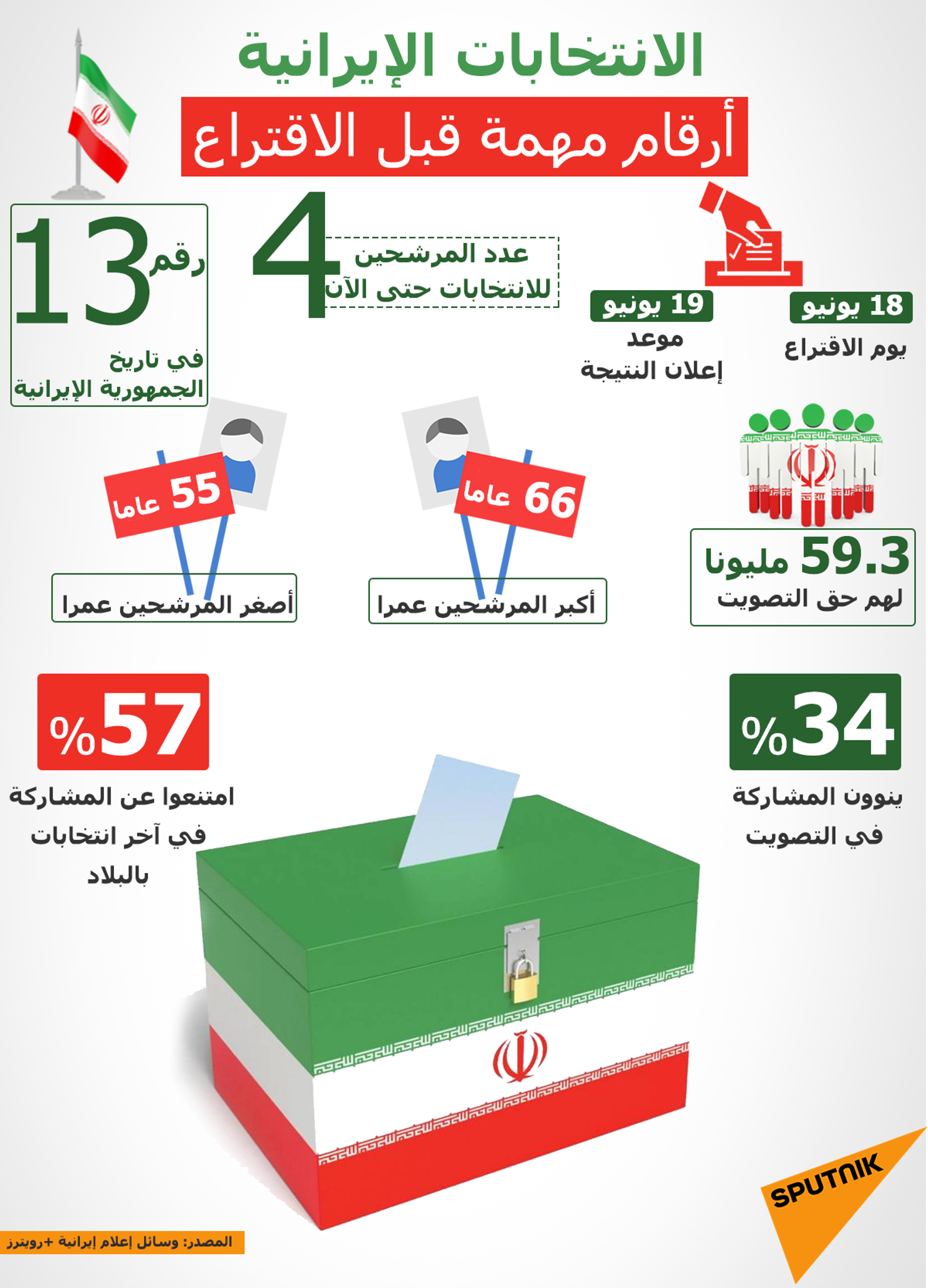 الانتخابات الإيرانية... أرقام مهمة قبل الاقتراع - سبوتنيك عربي, 1920, 06.06.2024