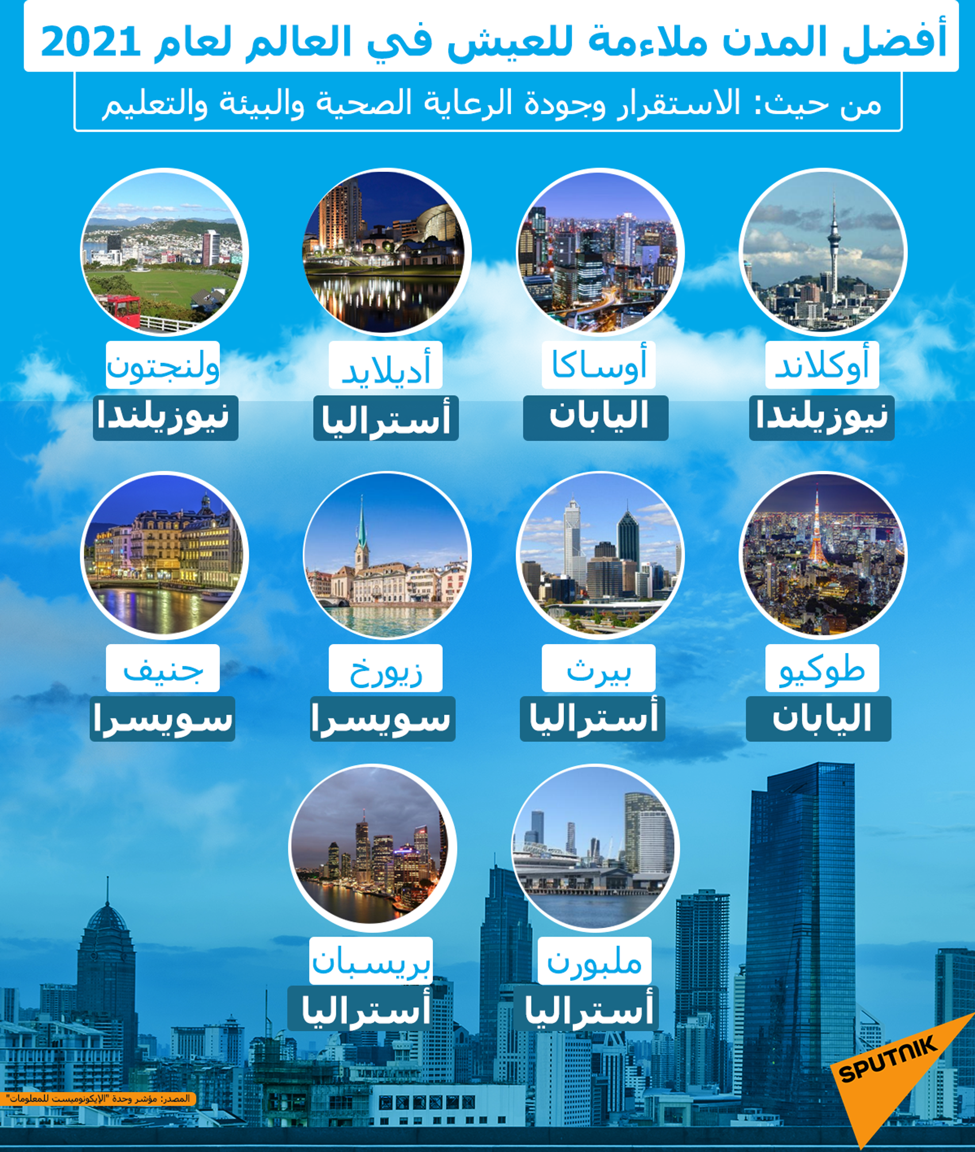 دراسة تكشف أغلى مدن العالم في تكلفة معيشة الأجانب في 2021 - سبوتنيك عربي, 1920, 23.06.2021