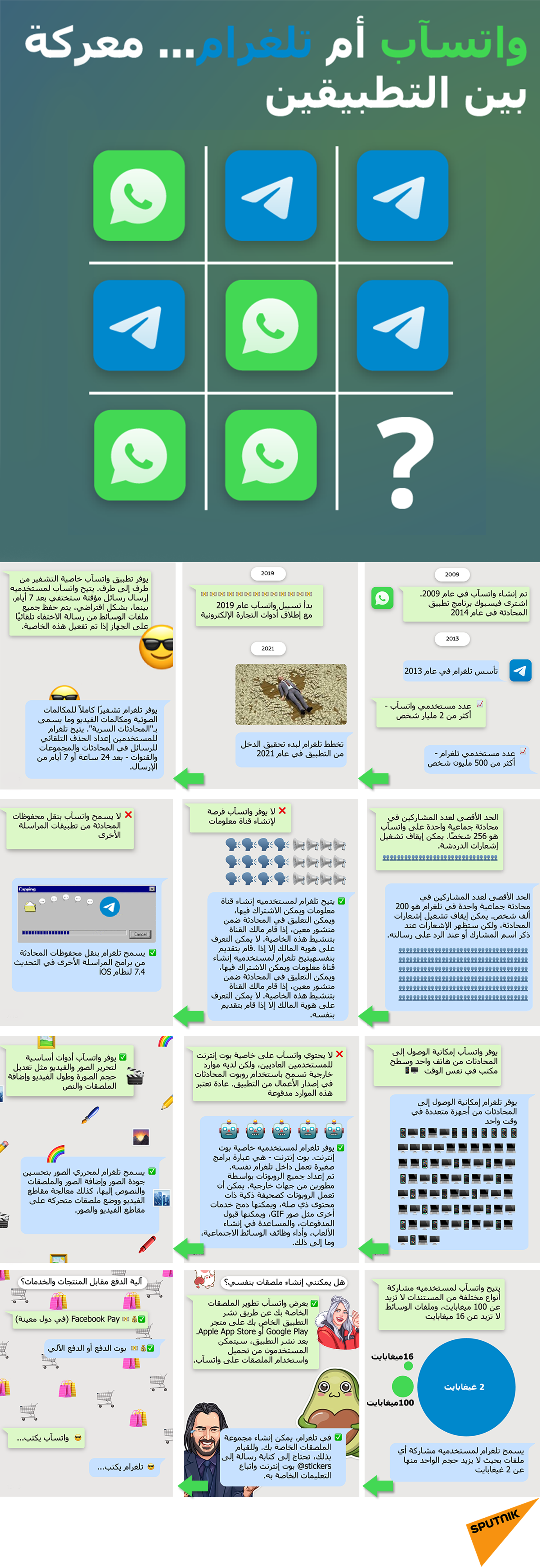 واتسآب أم تلغرام... معركة بين التطبيقين - سبوتنيك عربي, 1920, 26.02.2021