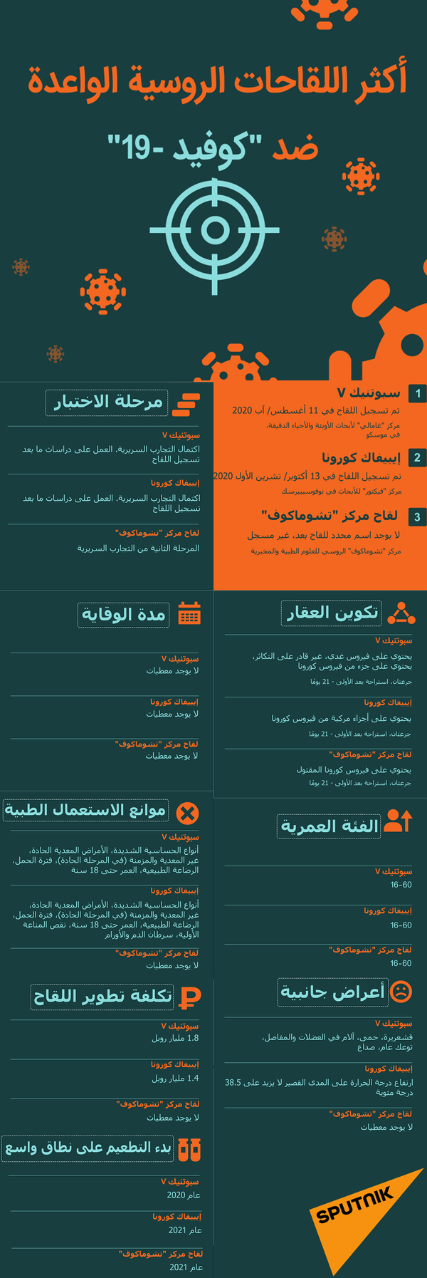 البنك الدولي يعتمد ميزانية ضخمة لدعم وصول لقاحات كورونا لهذه الدول البنك الدولي يعتمد ميزانية ضخمة لدعم وصول لقاحات كورونا لهذه الدول - سبوتنيك عربي