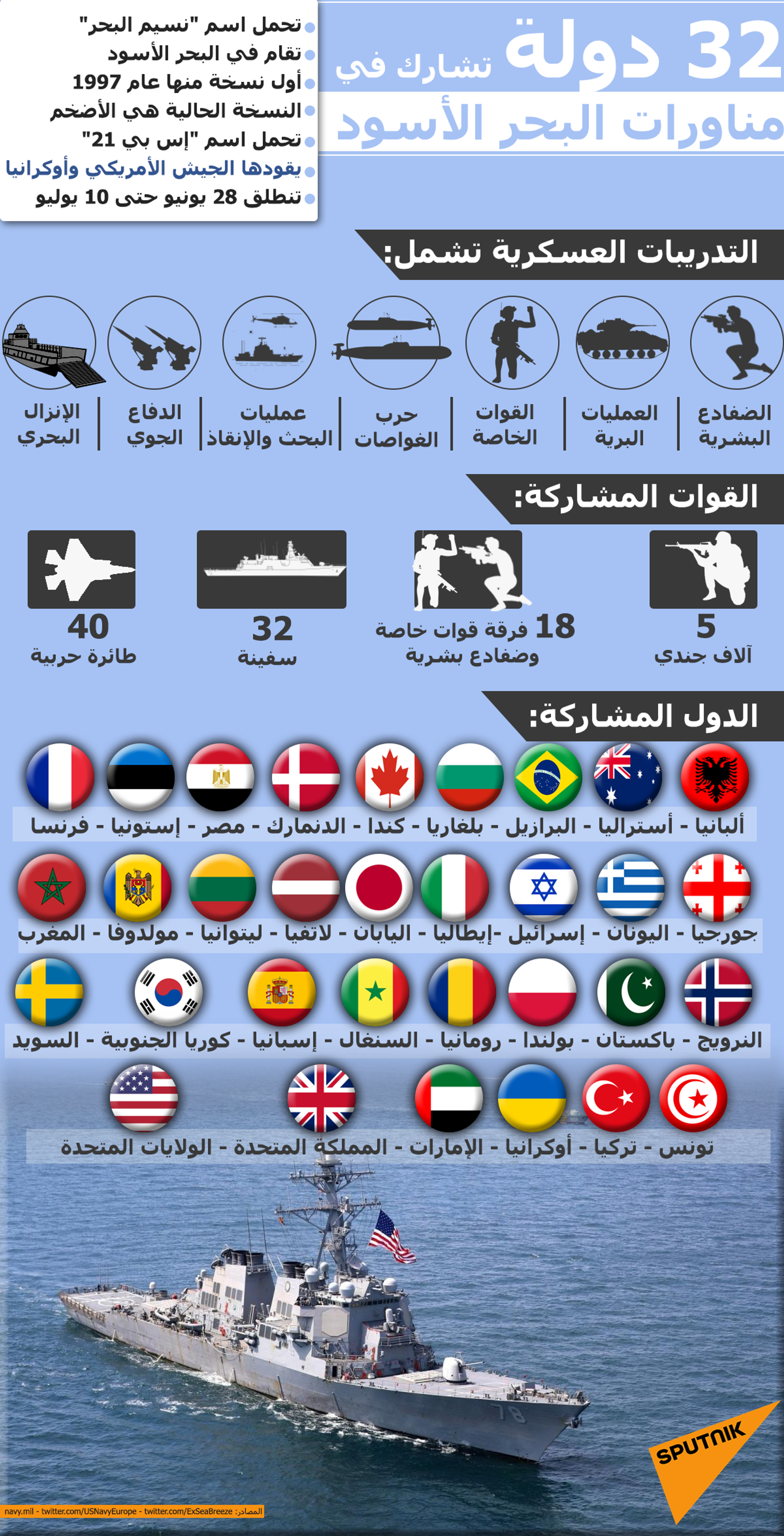32 دولة تشارك في مناورات البحر الأسود نسيم البحر 21 32 دولة تشارك في مناورات البحر الأسود نسيم البحر 21 - سبوتنيك عربي, 1920, 28.06.2021