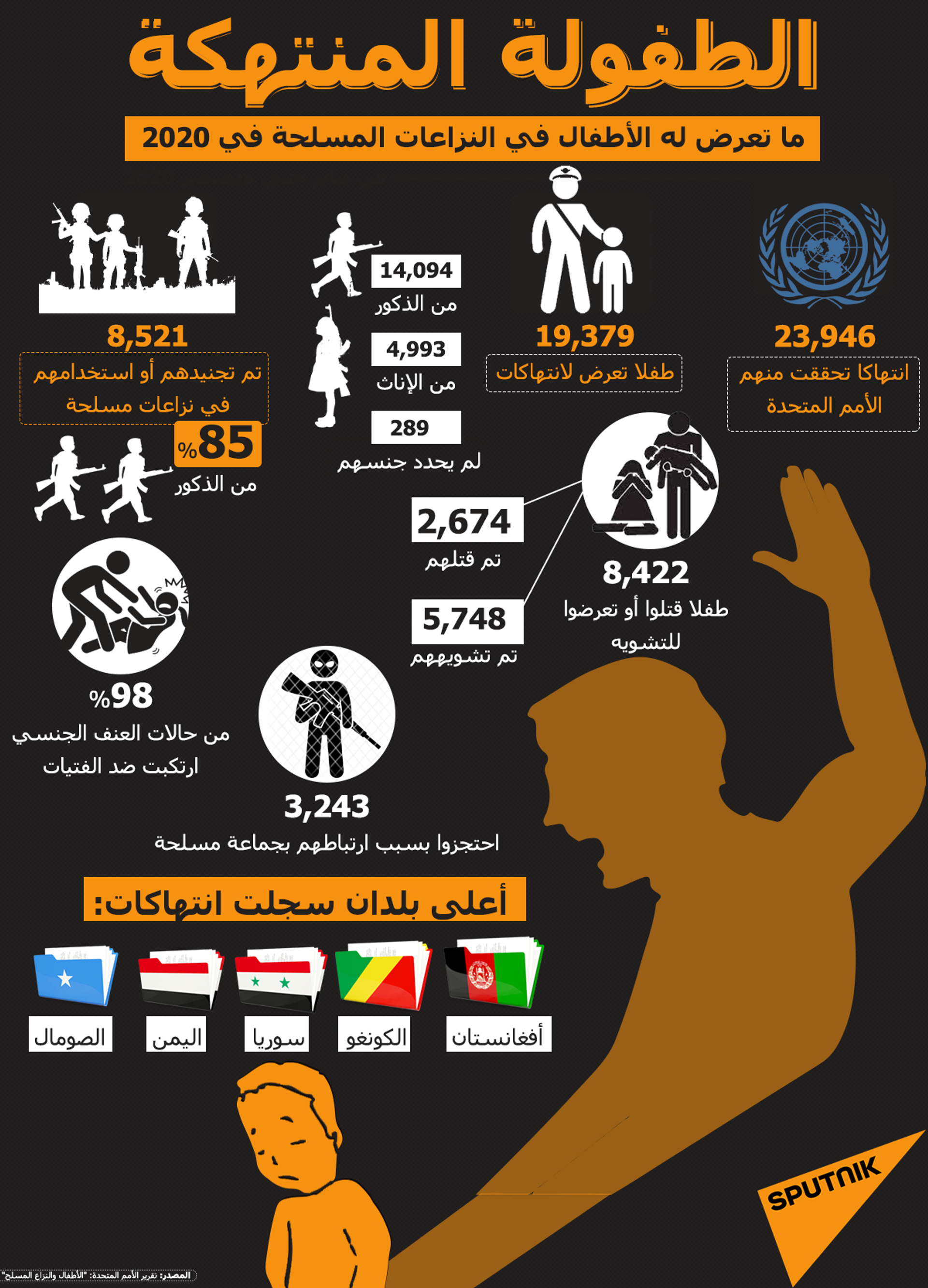 الطفولة المنتهكة... ما تعرض له الأطفال في النزاعات المسلحة في 2020 - سبوتنيك عربي, 1920, 23.11.2021