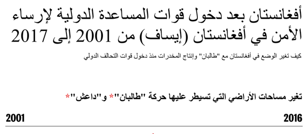 أفغانستان بعد دخول قوات المساعدة الدولية لإرساء الأمن في أفغانستان (إيساف) من 2001 إلى 2017 - سبوتنيك عربي