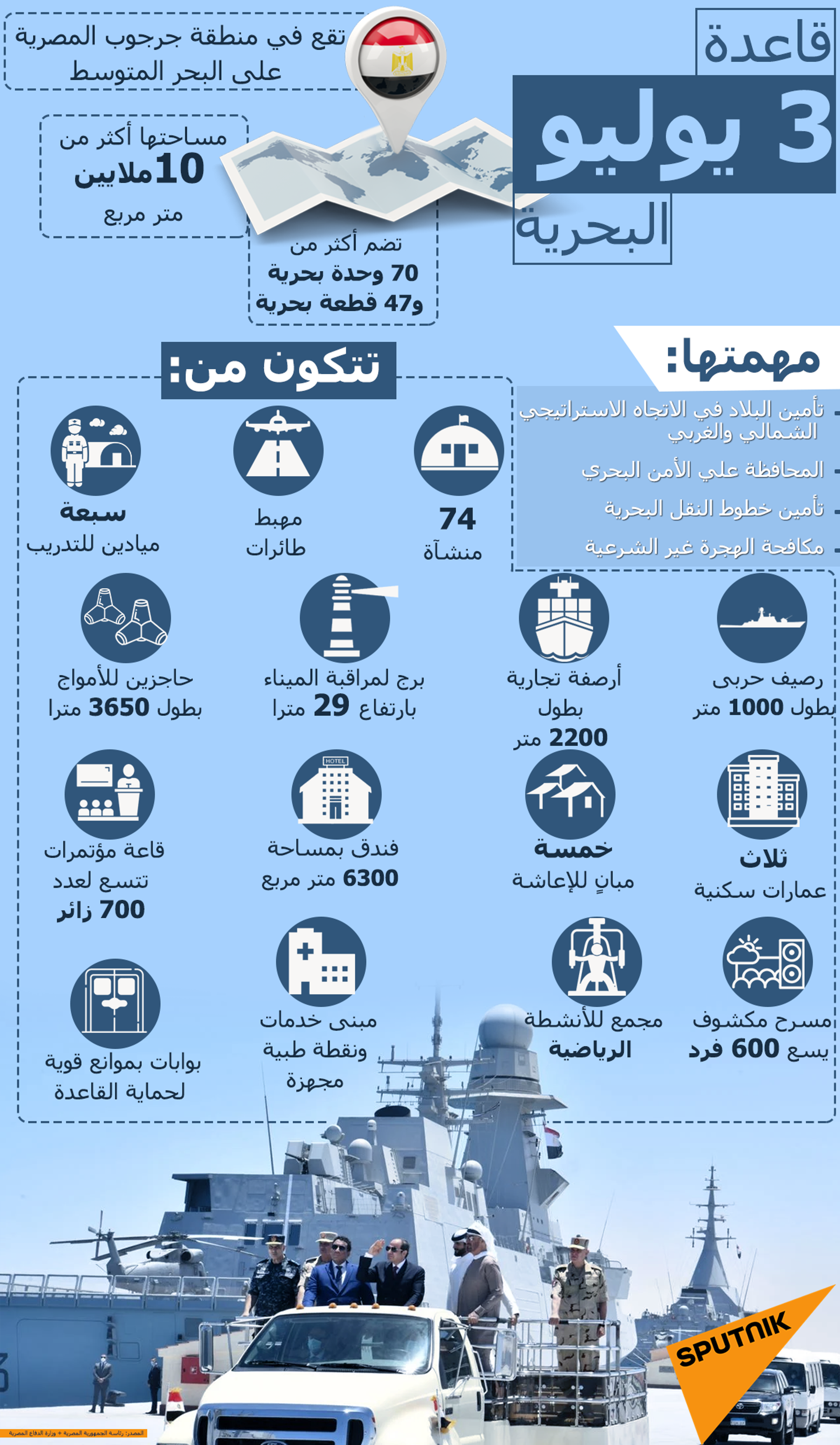 قاعدة 3 يوليو البحرية - سبوتنيك عربي, 1920, 05.07.2021