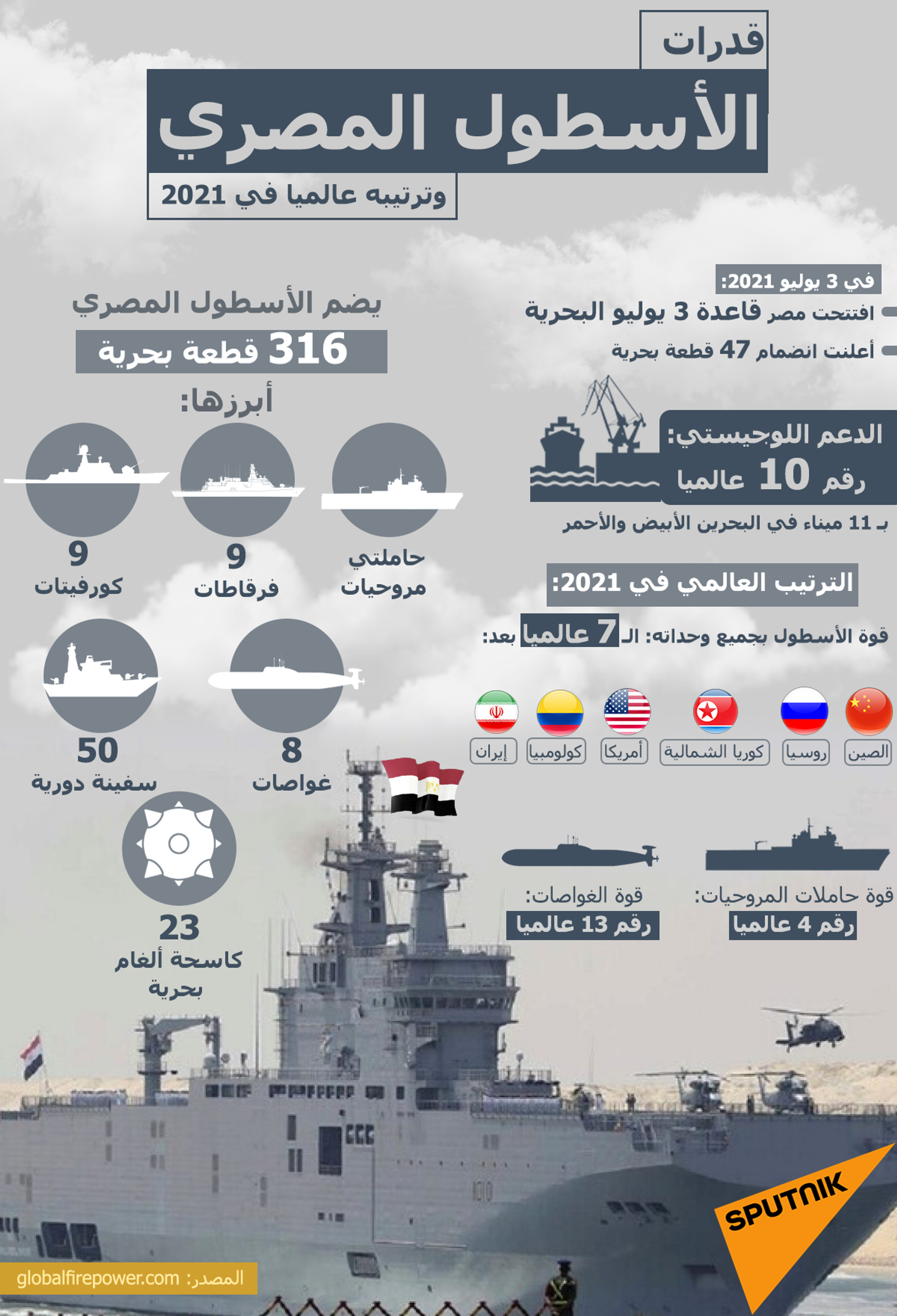 في الذكرى الـ 139 لهجوم الأسطول البريطاني على مصر… من الأقوى في 2021؟ - سبوتنيك عربي, 1920, 11.07.2021