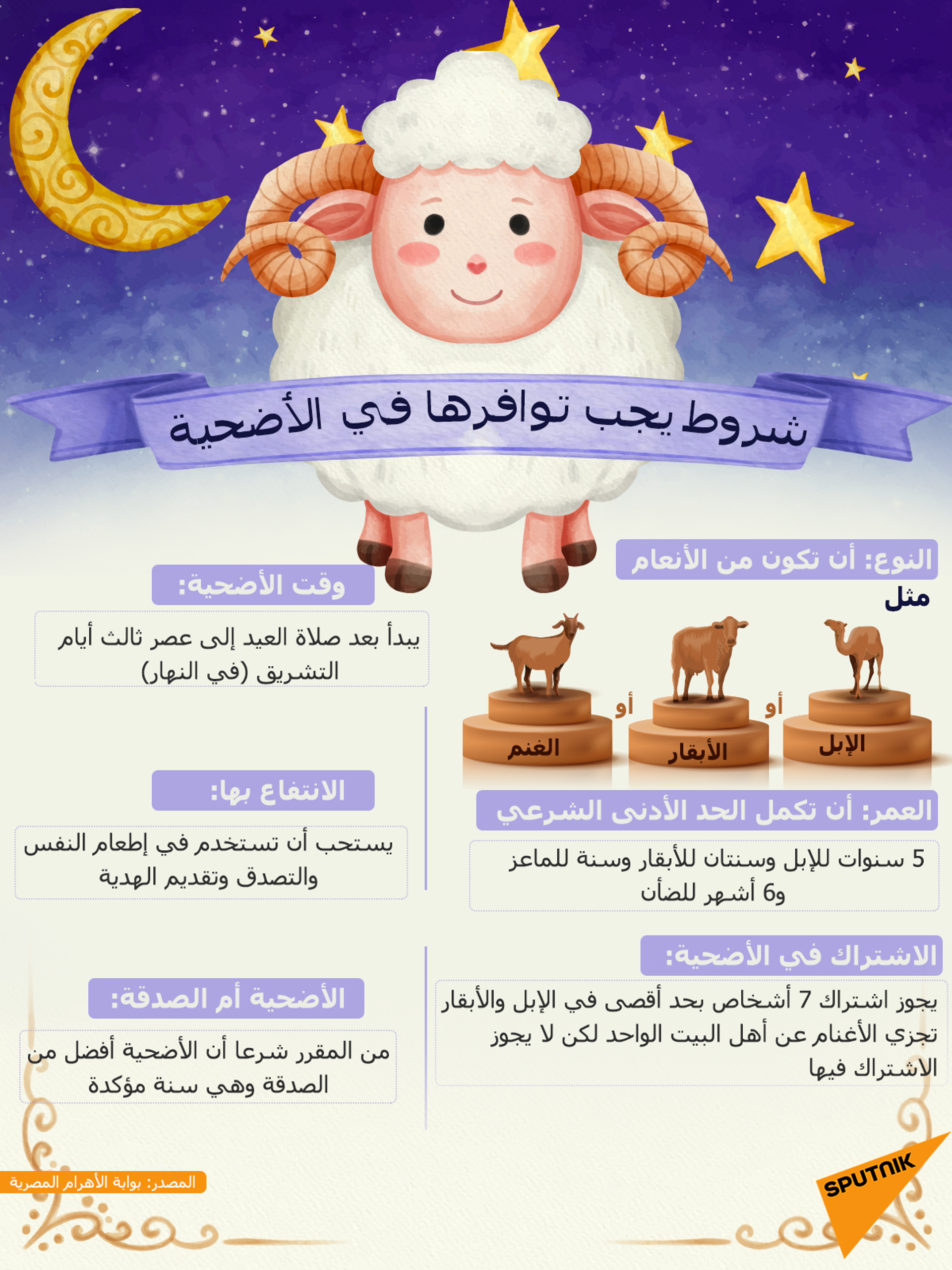 شروط يجب توافرها في الأضحية - سبوتنيك عربي, 1920, 17.07.2021