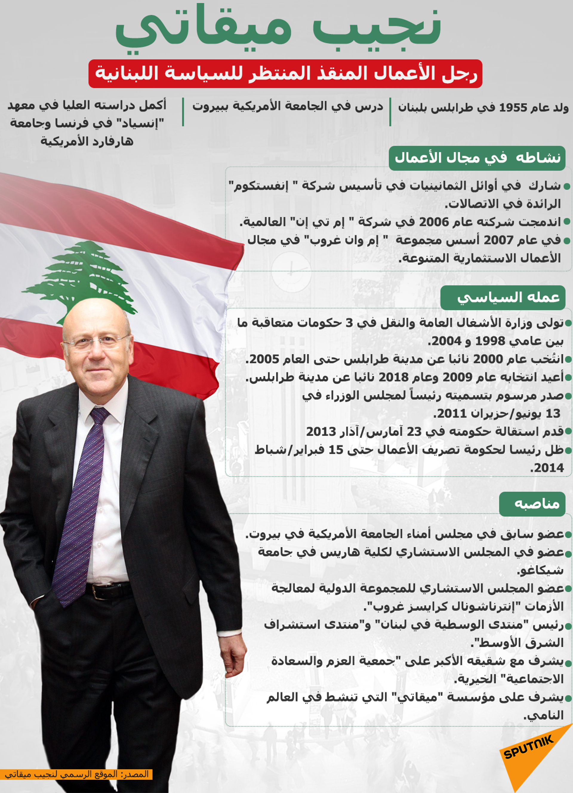نجيب ميقاتي... رجل الأعمال المنقذ المنتظر للسياسة اللبنانية - سبوتنيك عربي, 1920, 26.07.2021