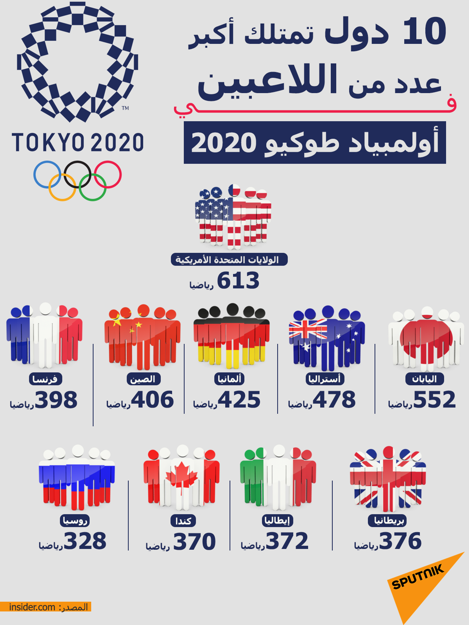 انطلاق الألعاب البارالمبية في اليابان وسط مخاوف من كورونا - سبوتنيك عربي, 1920, 24.08.2021