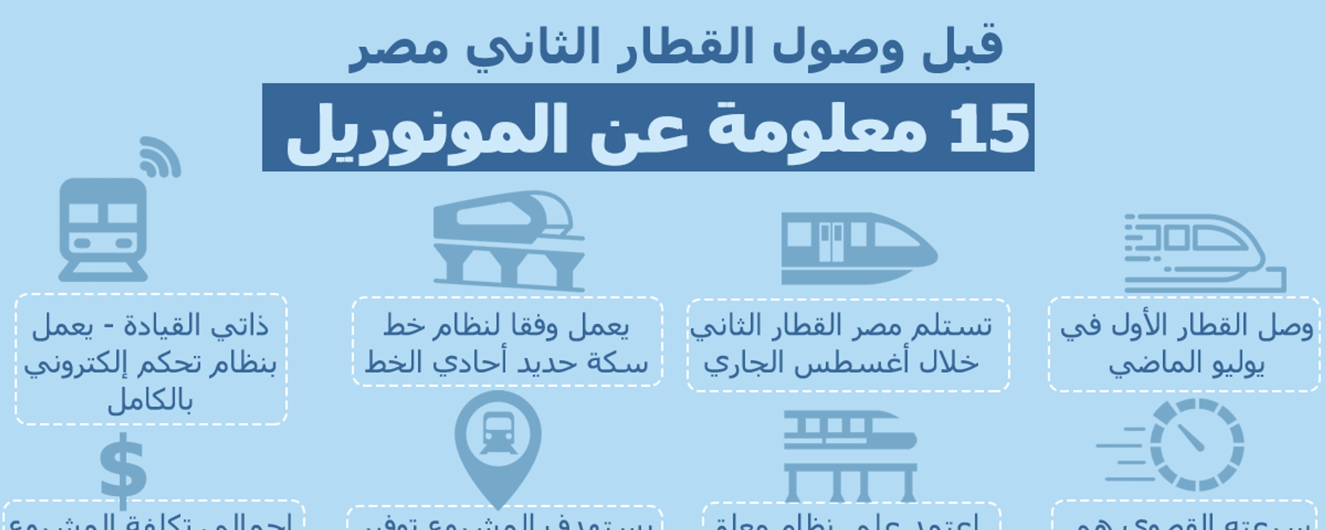 قبل وصول القطار الثاني مصر... 15 معلومة عن المونوريل - سبوتنيك عربي, 1920, 27.08.2021