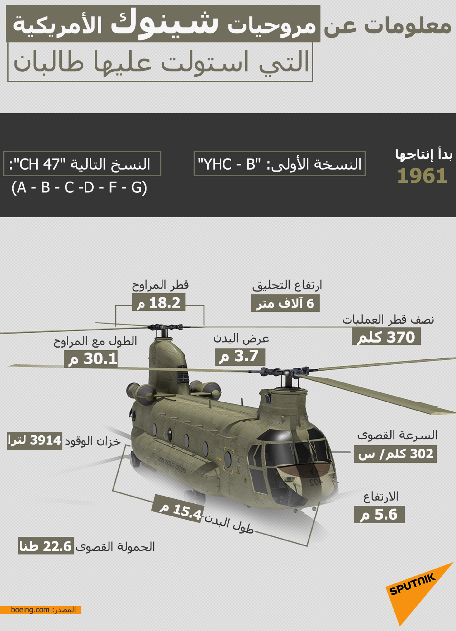 معلومات عن مروحيات شينوك الأمريكية التي استولت عليها طالبان - سبوتنيك عربي, 1920, 06.09.2021