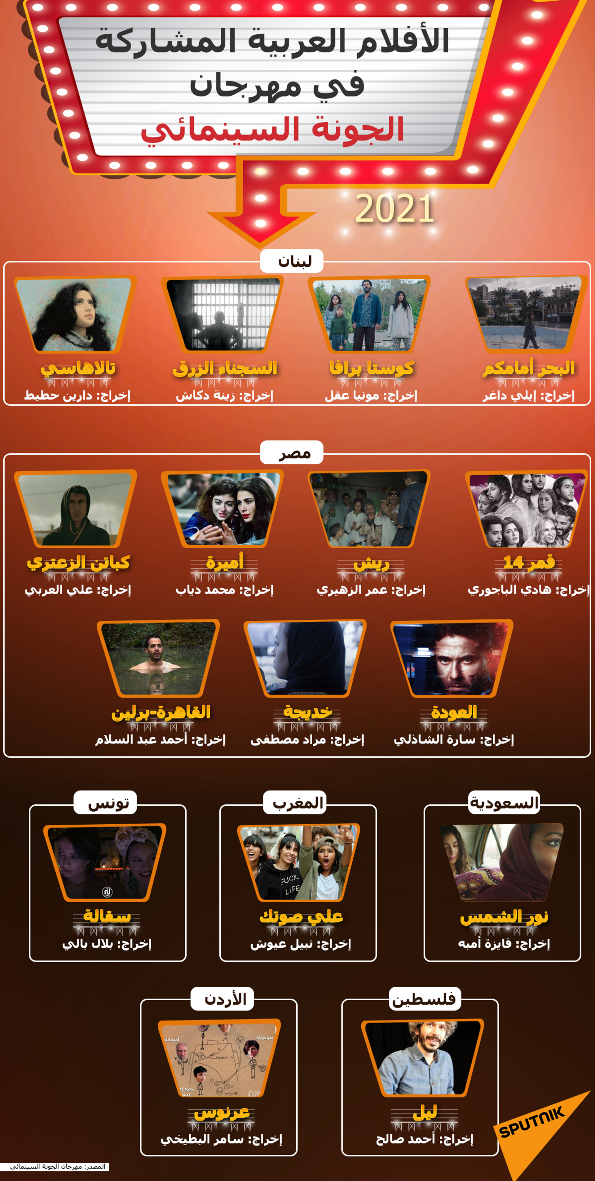 الأفلام العربية المشاركة في مهرجان الجونة السينمائي 2021 - سبوتنيك عربي, 1920, 23.11.2021