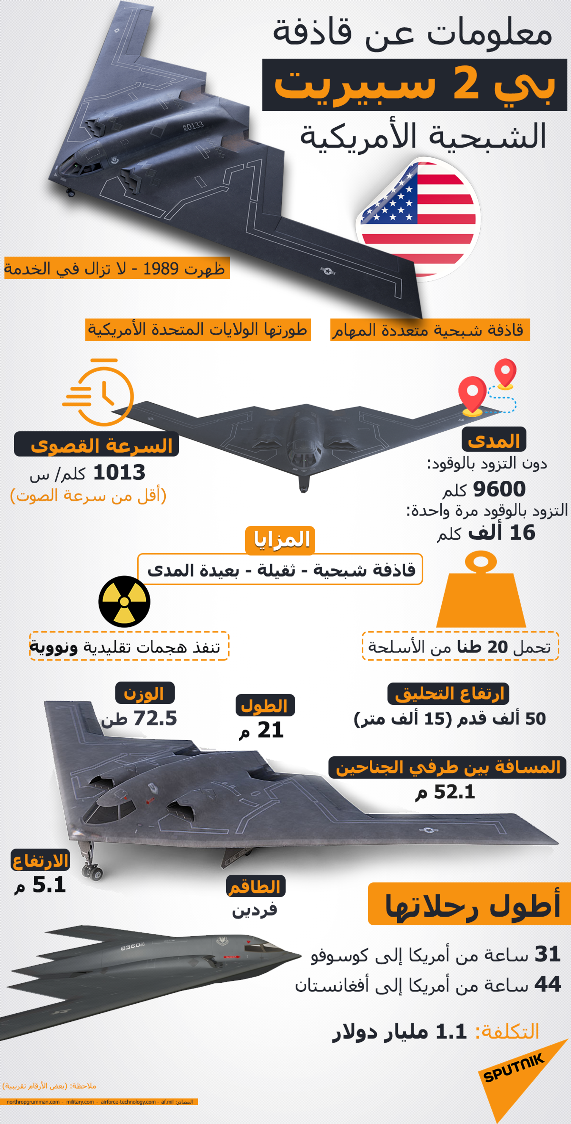 معلومات عن قاذفة بي 2 سبيريت الشبحية الأمريكية - سبوتنيك عربي, 1920, 23.11.2021