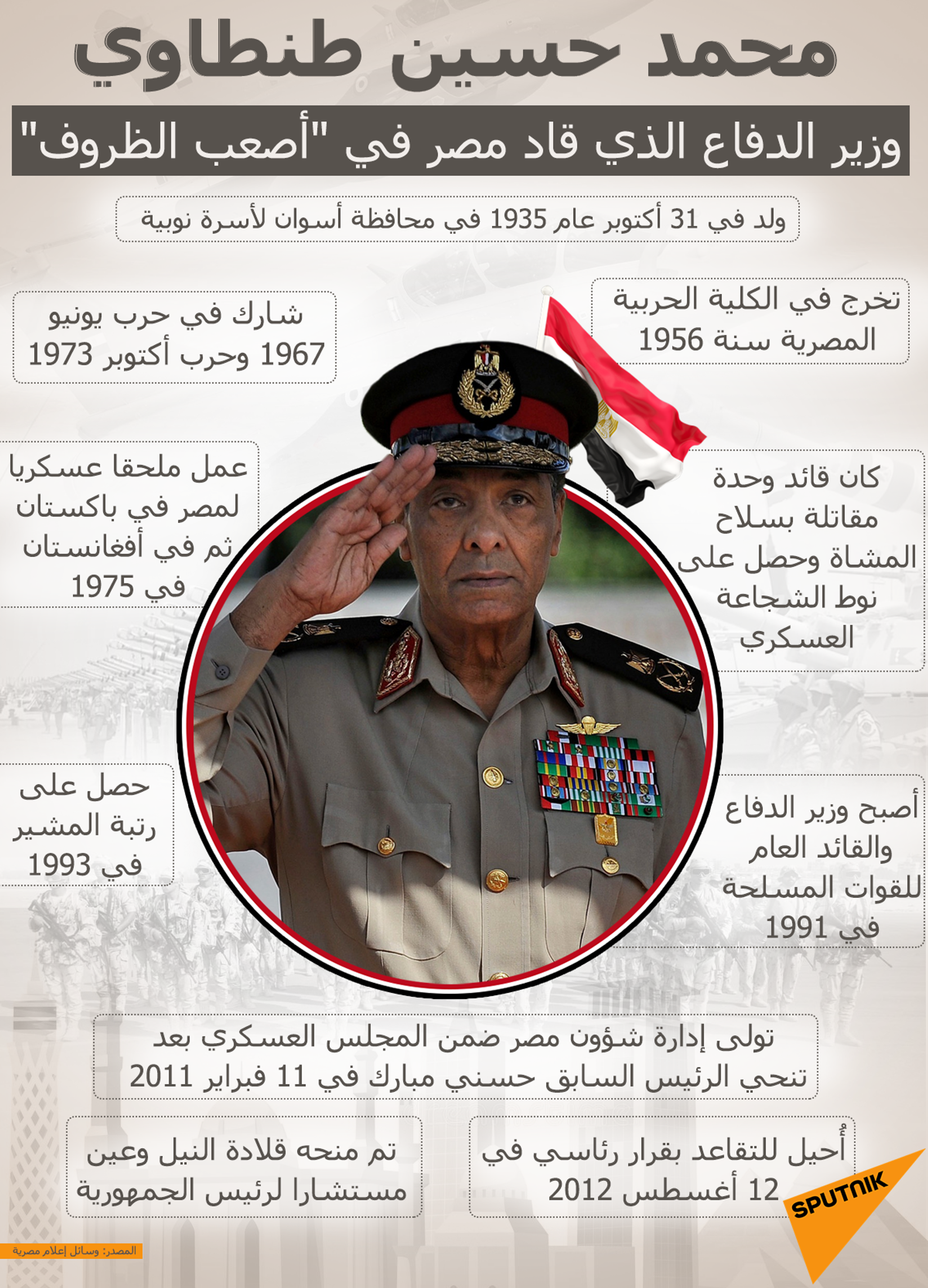 محمد حسين طنطاوي... وزير الدفاع الذي قاد مصر في أصعب الظروف - سبوتنيك عربي, 1920, 21.09.2021