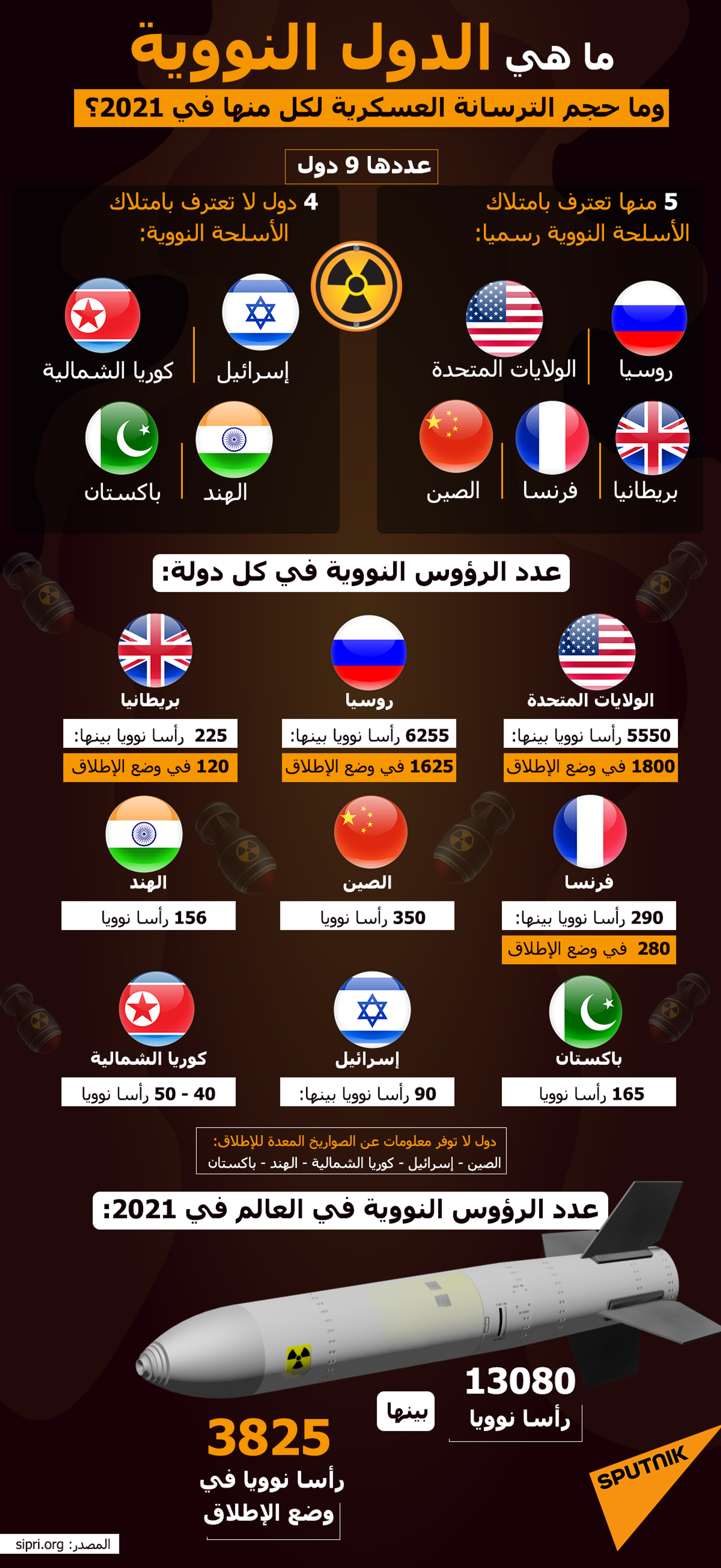 ما هي الدول النووية وما حجم الترسانة العسكرية لكل منها في 2021؟ - سبوتنيك عربي, 1920, 28.09.2021