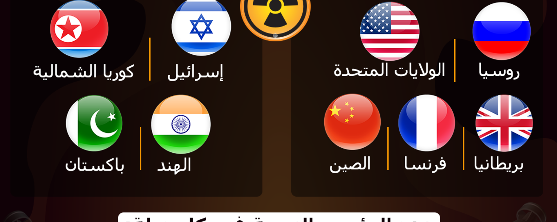 ما هي الدول النووية وما حجم الترسانة العسكرية لكل منها في 2021؟ ما هي الدول النووية وما حجم الترسانة العسكرية لكل منها في 2021؟ - سبوتنيك عربي, 1920, 28.09.2021