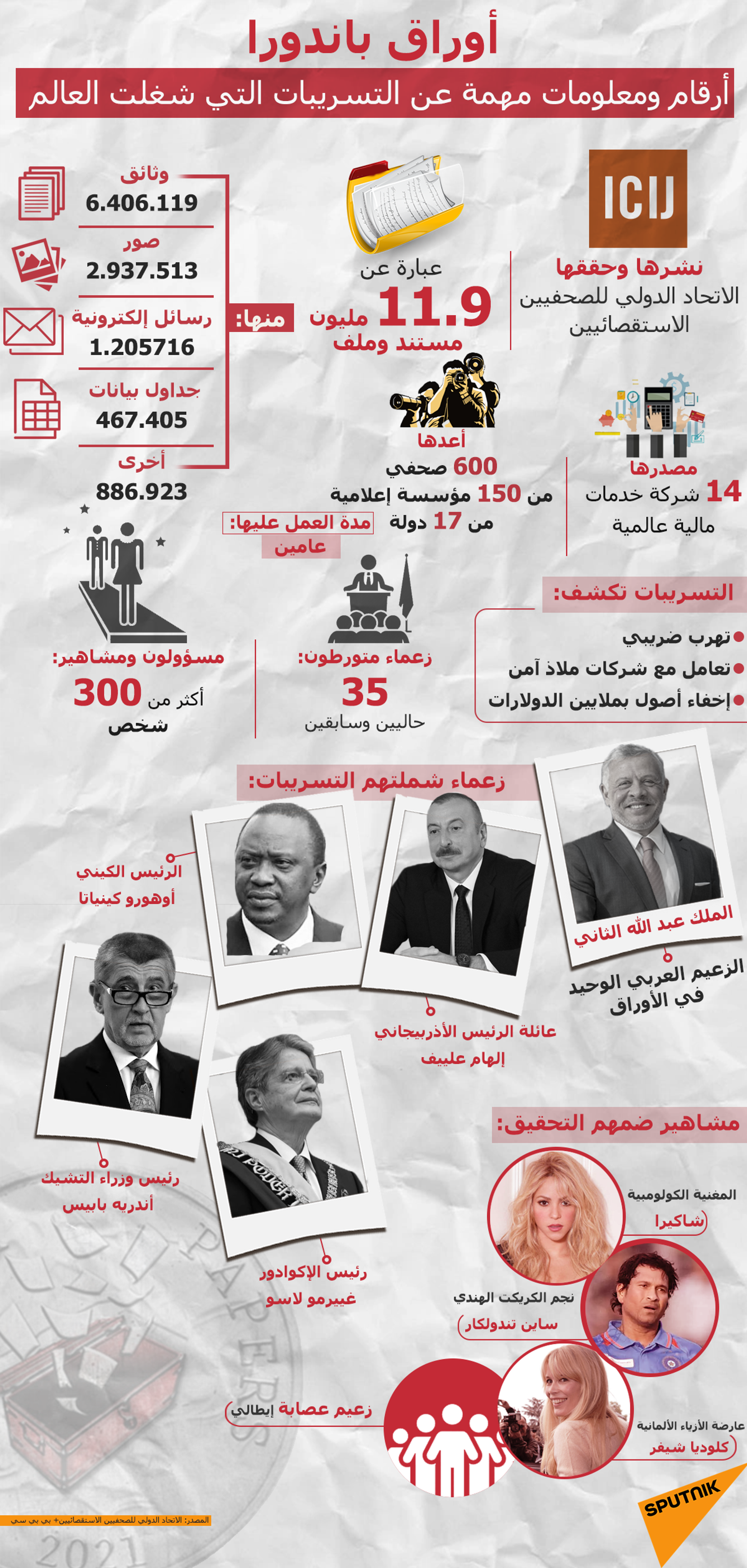  أوراق باندورا.. أرقام ومعلومات مهمة عن التسريبات التي شغلت العالم  - سبوتنيك عربي, 1920, 05.10.2021