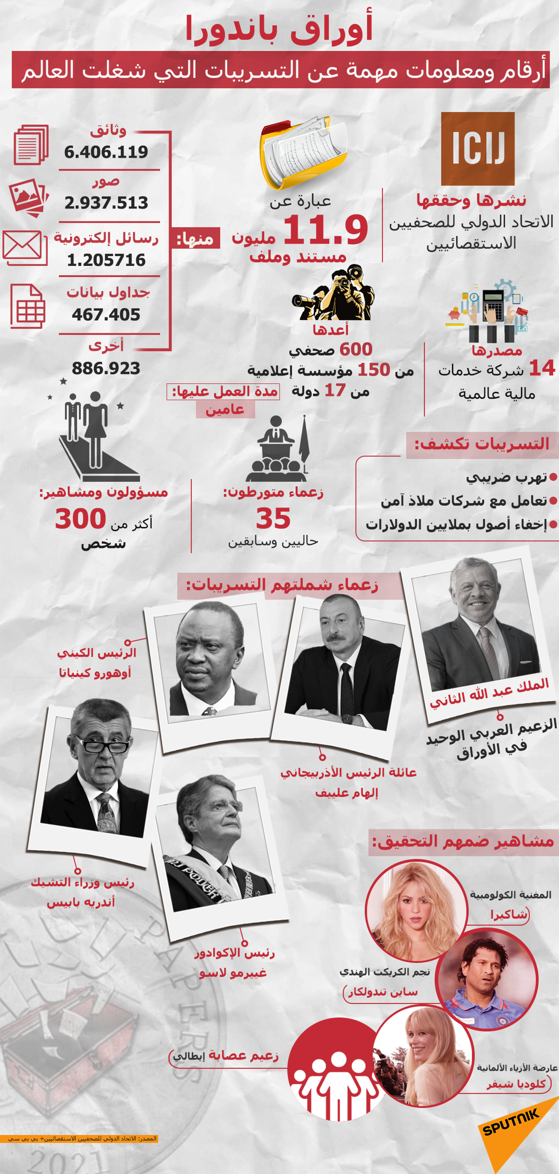  أوراق باندورا.. أرقام ومعلومات مهمة عن التسريبات التي شغلت العالم  - سبوتنيك عربي, 1920, 23.11.2021