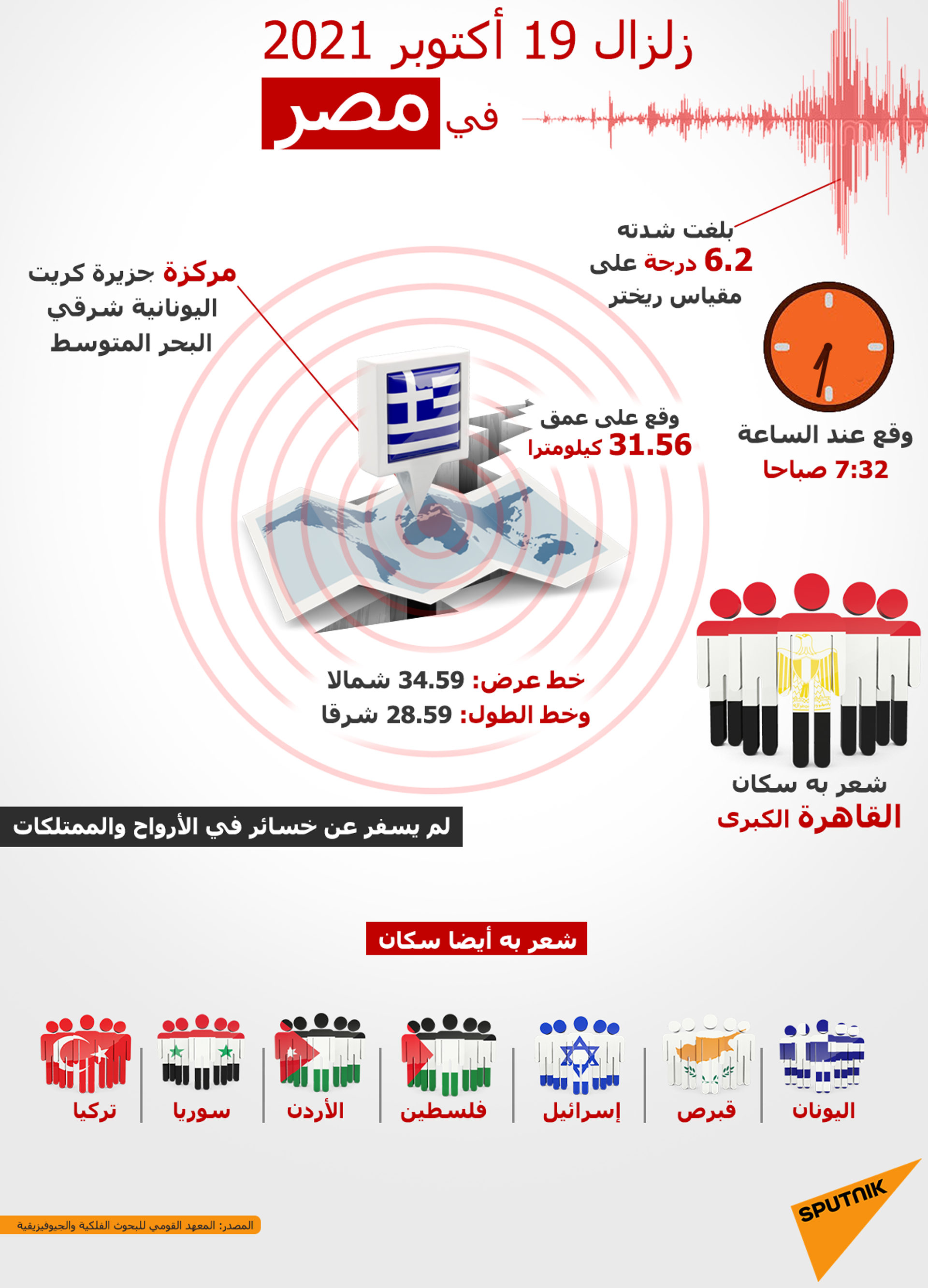 زلزال 19 أكتوبر 2021 في مصر - سبوتنيك عربي, 1920, 19.10.2021
