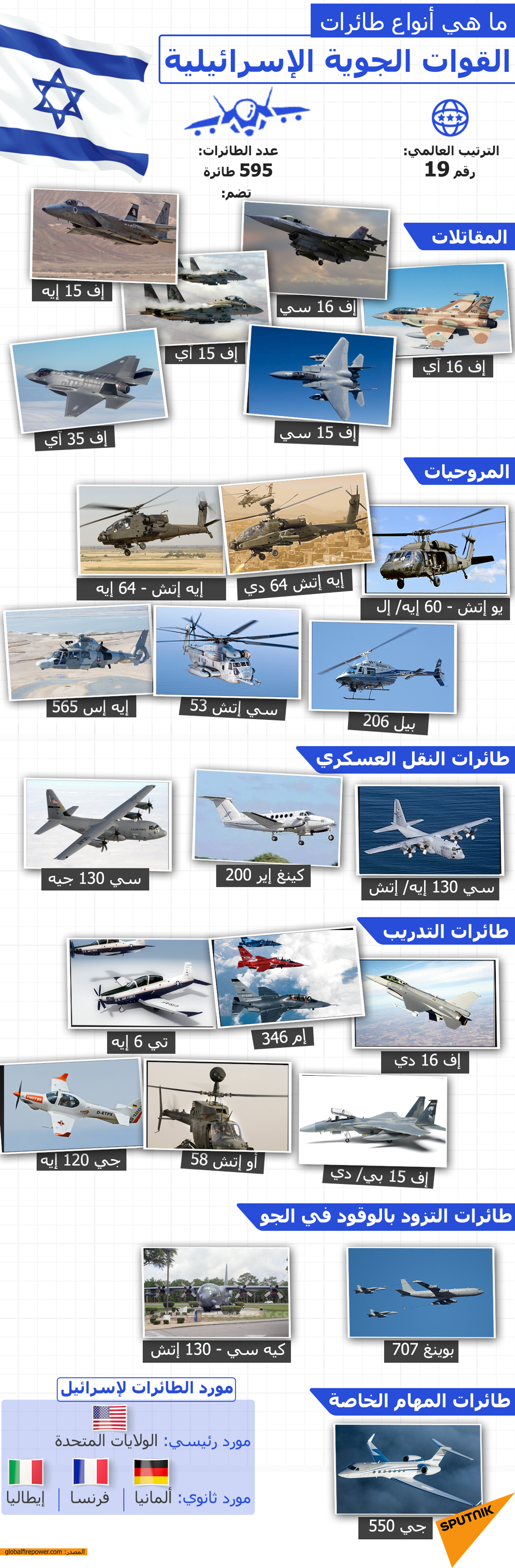 ما هي أنوع طائرات القوات الجوية الإسرائيلية؟ - سبوتنيك عربي, 1920, 15.01.2023