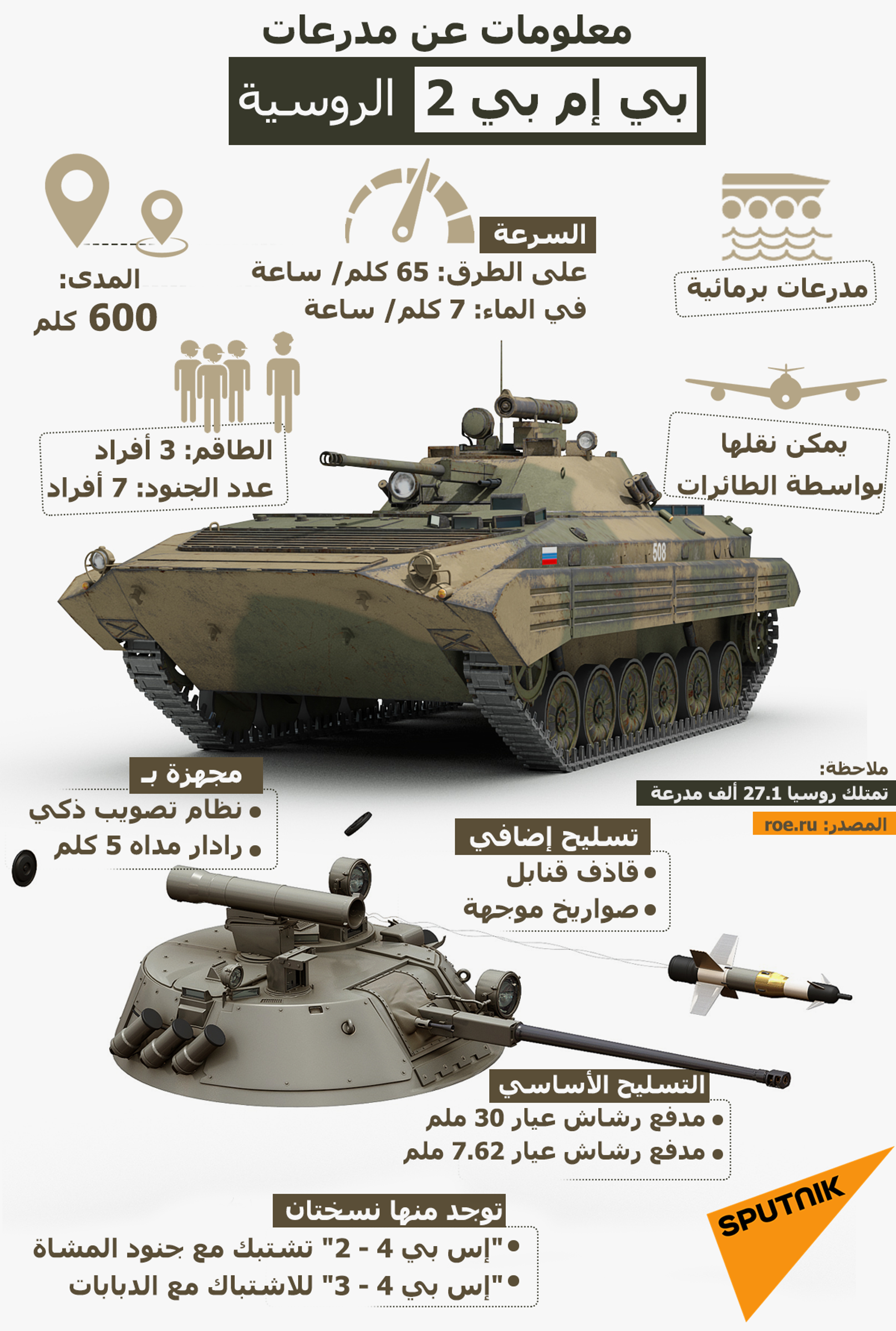 معلومات عن مدرعات بي إم 2 الروسية - سبوتنيك عربي, 1920, 18.11.2021
