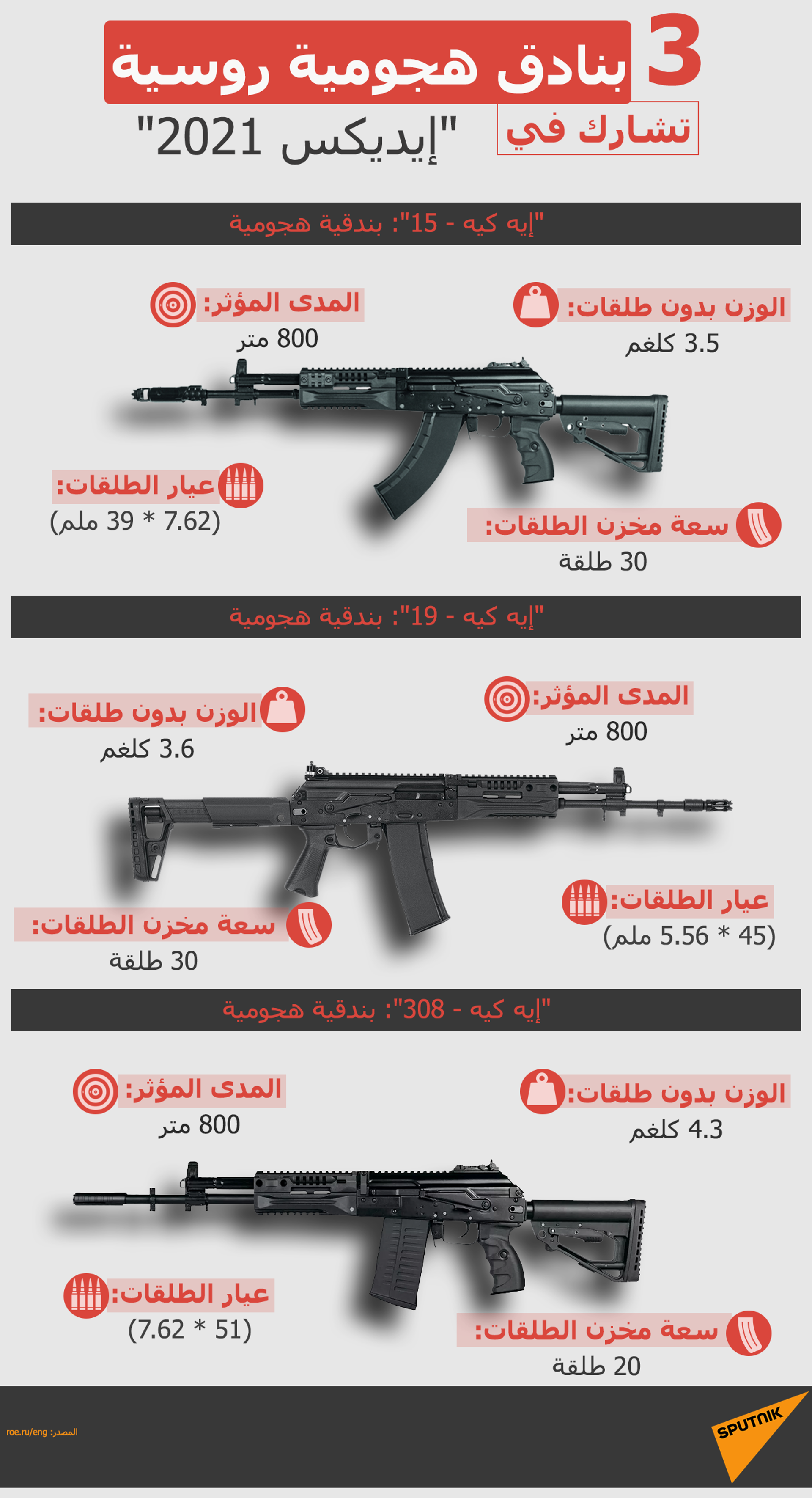 3  بنادق هجومية روسية تشارك في إيديكس 2021
 - سبوتنيك عربي, 1920, 16.10.2022