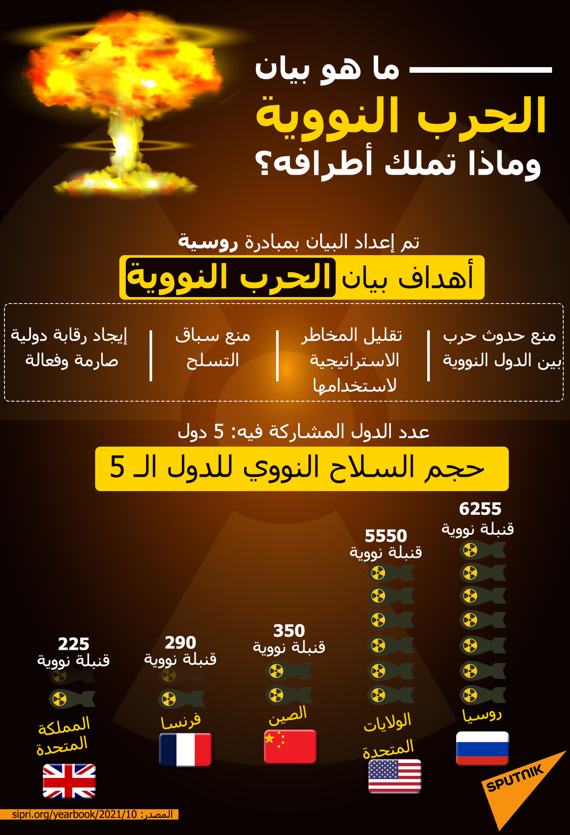 ما هو بيان الحرب النووية وماذا تملك أطرافه؟
 - سبوتنيك عربي, 1920, 03.05.2023