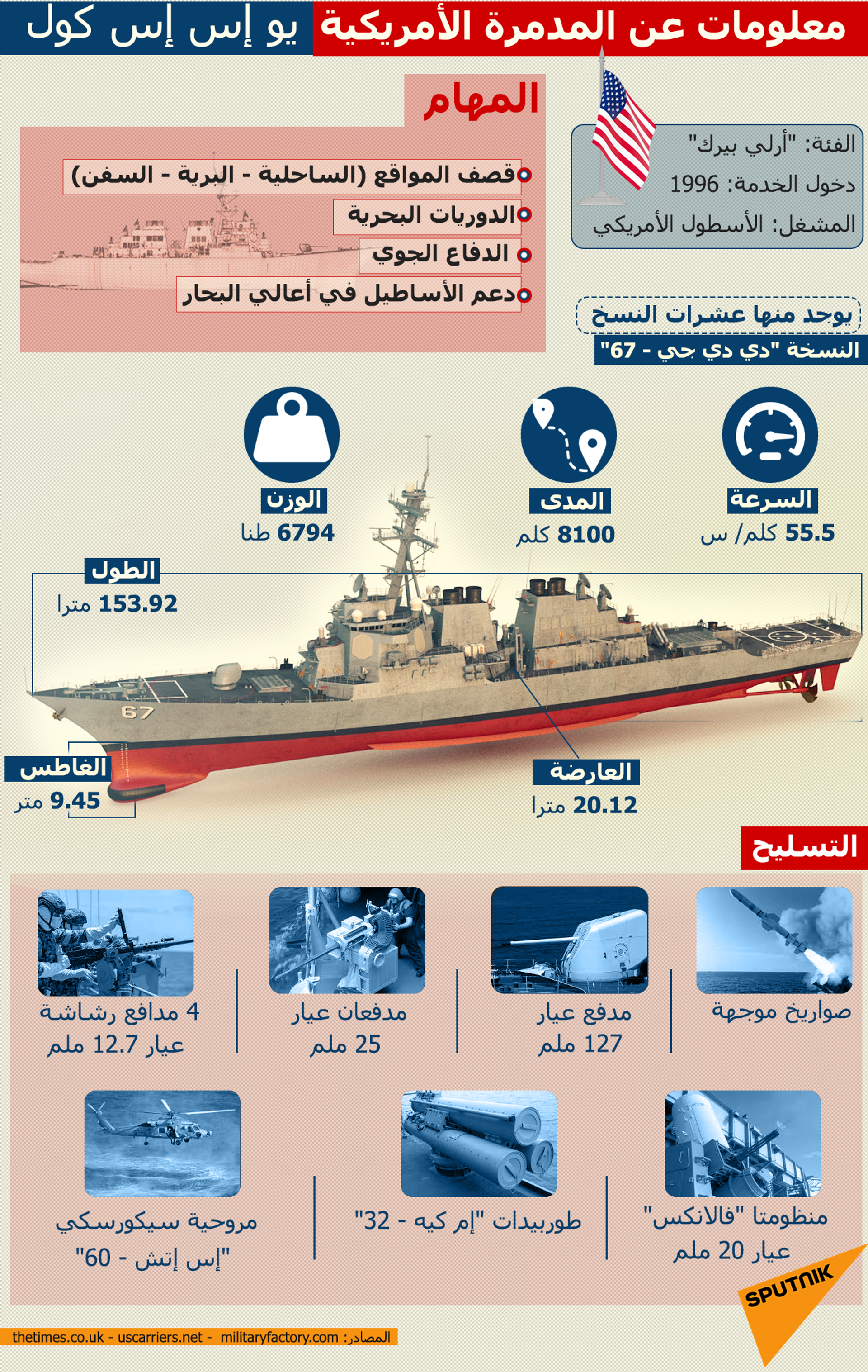 معلومات عن المدمرة الأمريكية يو إس إس كول - سبوتنيك عربي, 1920, 22.05.2023