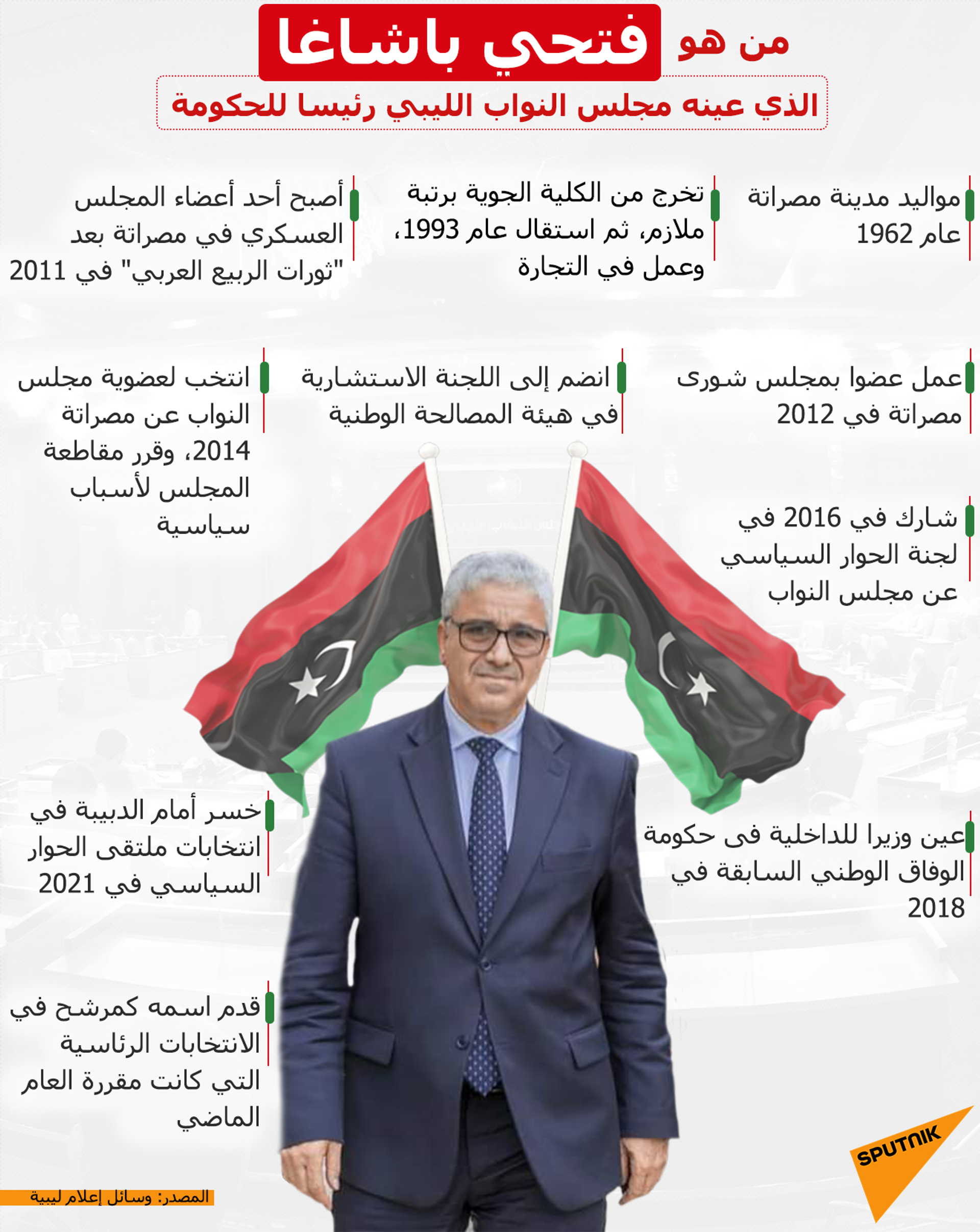  من هو فتحي باشاغا الذي عينه مجلس النواب الليبي رئيسا للحكومة
 - سبوتنيك عربي, 1920, 04.06.2022