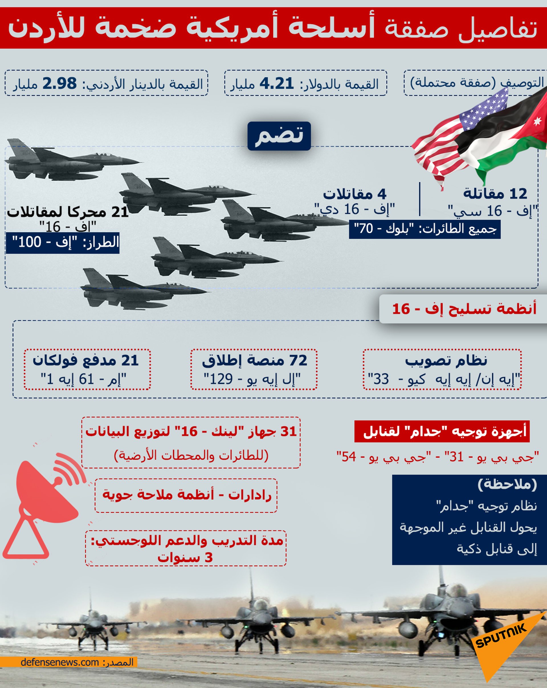 تفاصيل صفقة أسلحة أمريكية ضخمة للأردن - سبوتنيك عربي, 1920, 31.08.2022