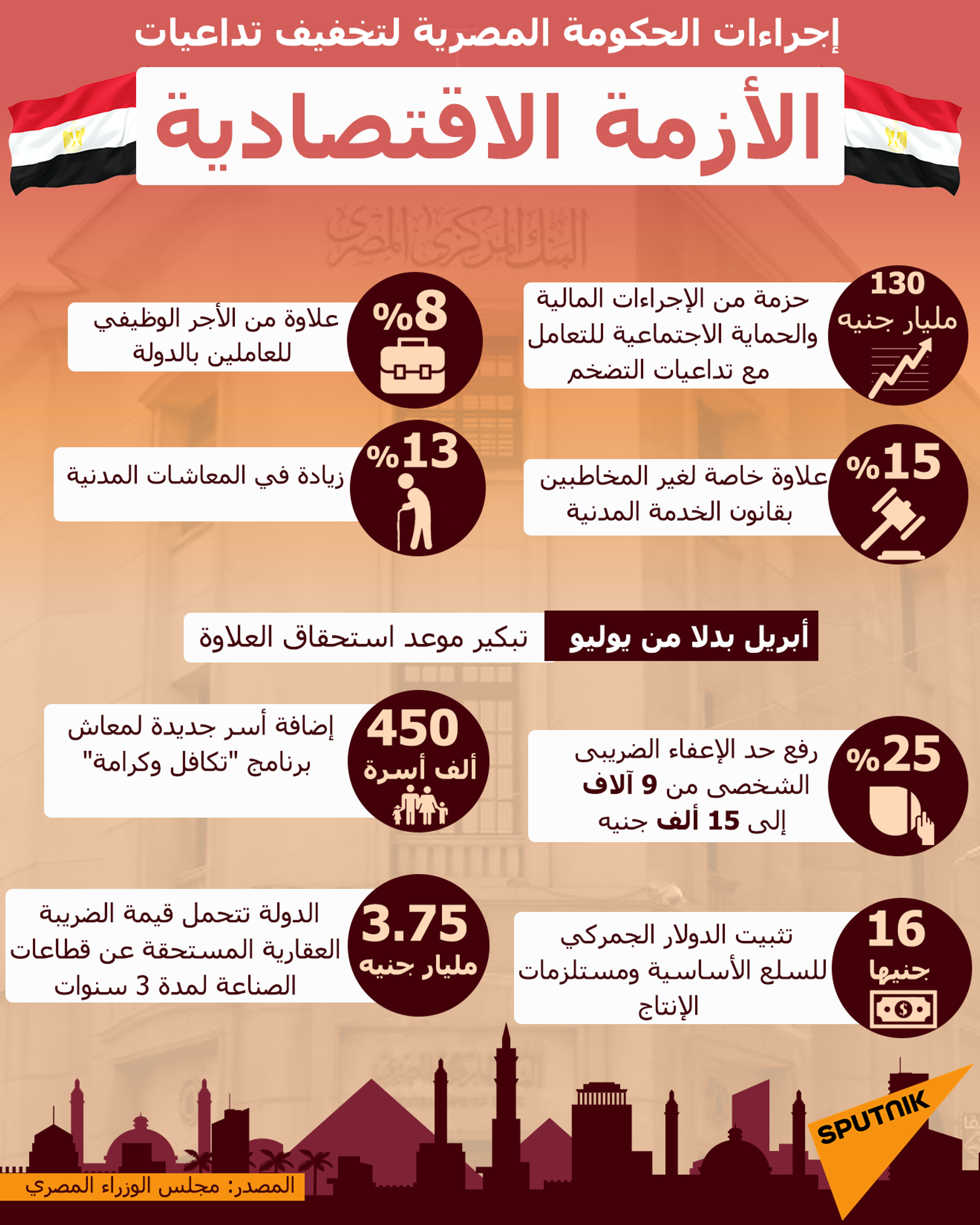 إجراءات الحكومة المصرية لتخفيف تداعيات الأزمة الاقتصادية - سبوتنيك عربي, 1920, 31.03.2022