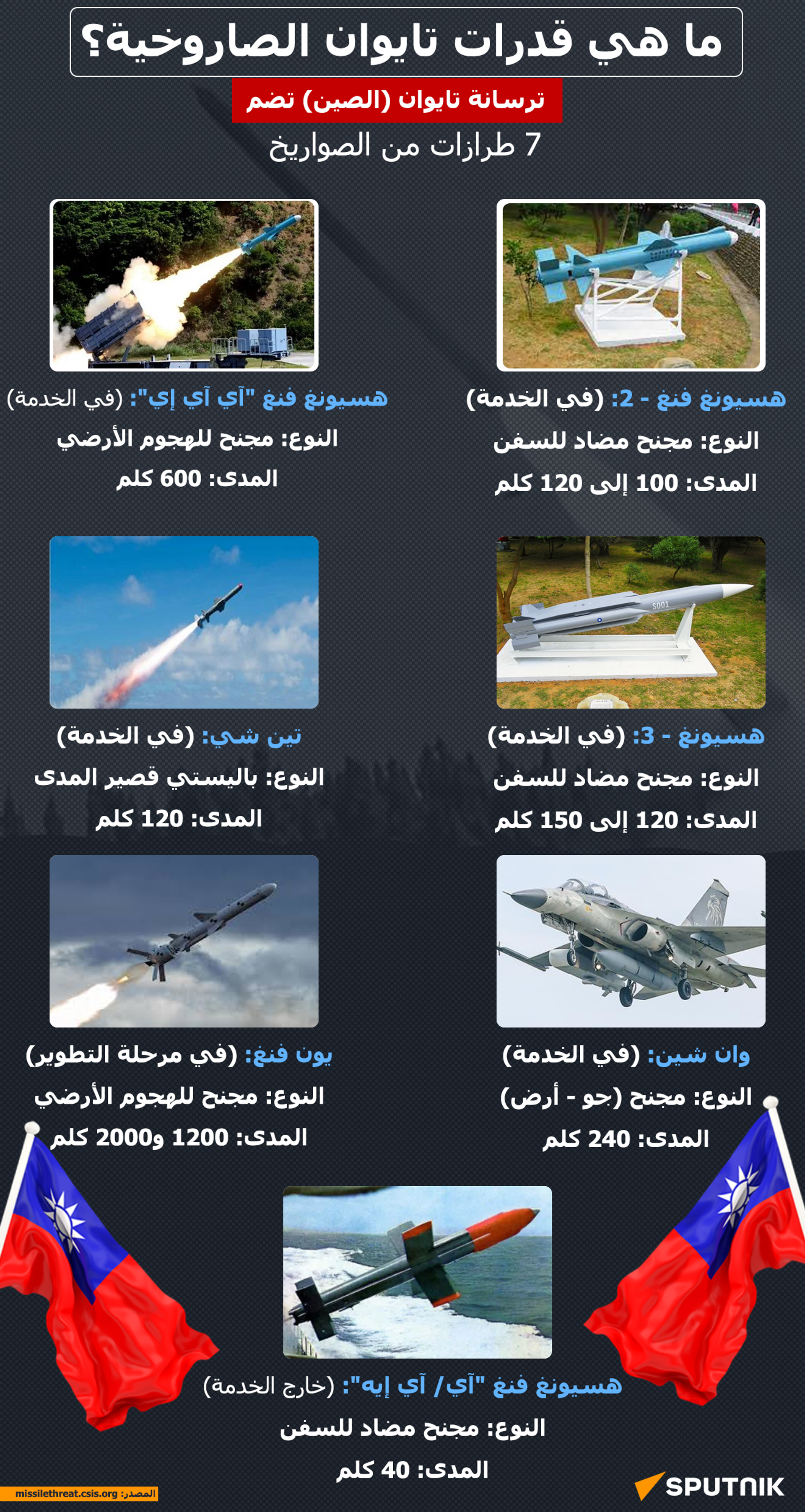 ما هي قدرات تايوان الصاروخية؟ - سبوتنيك عربي, 1920, 10.08.2022