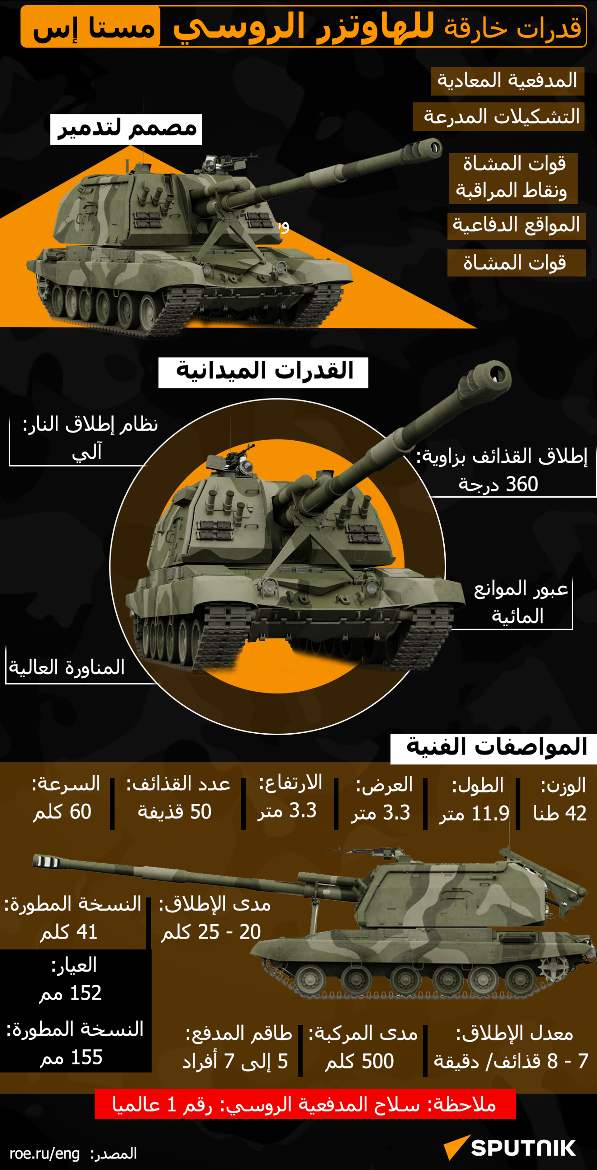 قدرات خارقة للهاوتزر الروسي مستا إس
 - سبوتنيك عربي, 1920, 27.10.2023