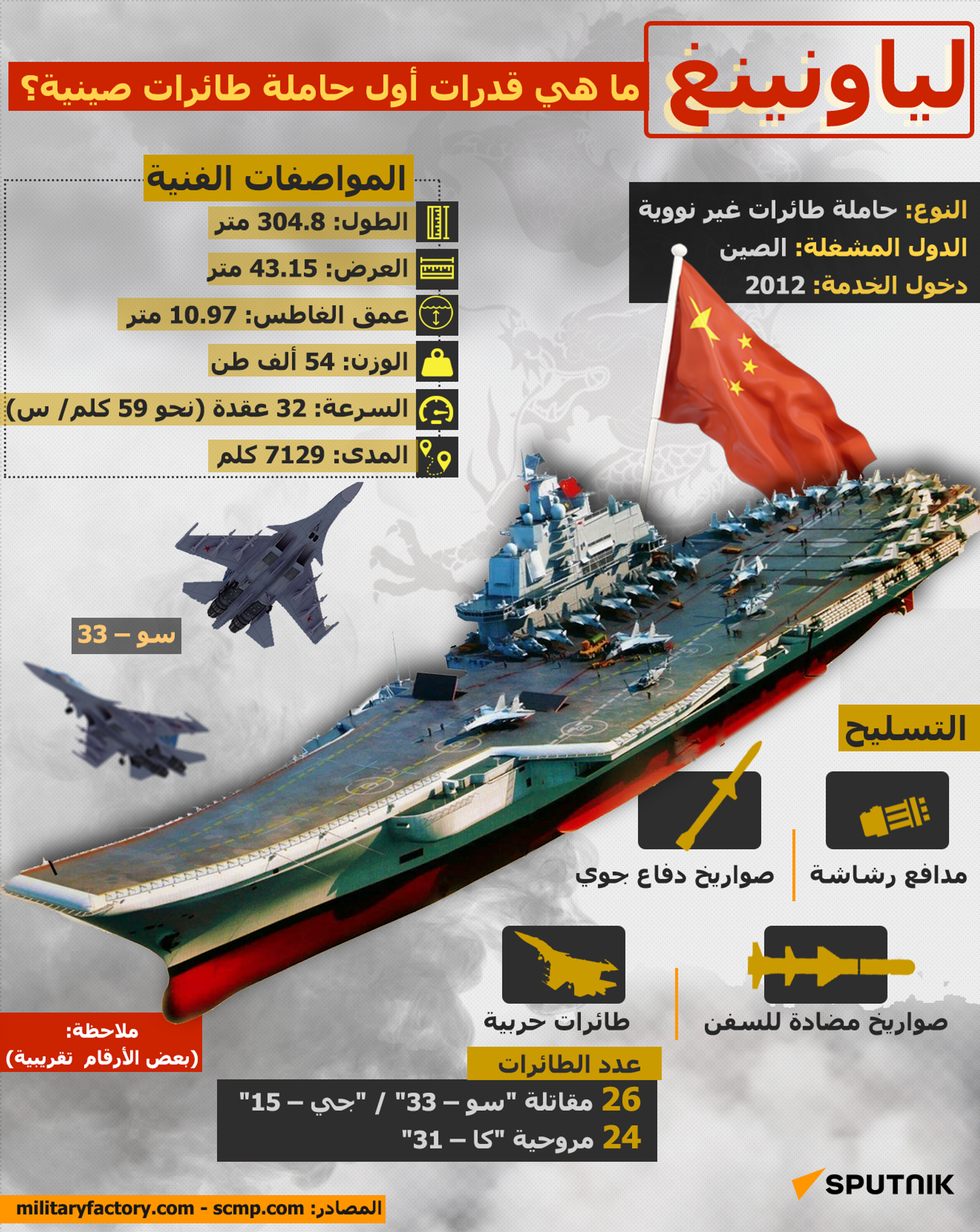 لياونينغ... ما هي قدرات أول حاملة طائرات صينية؟
 - سبوتنيك عربي, 1920, 29.08.2023