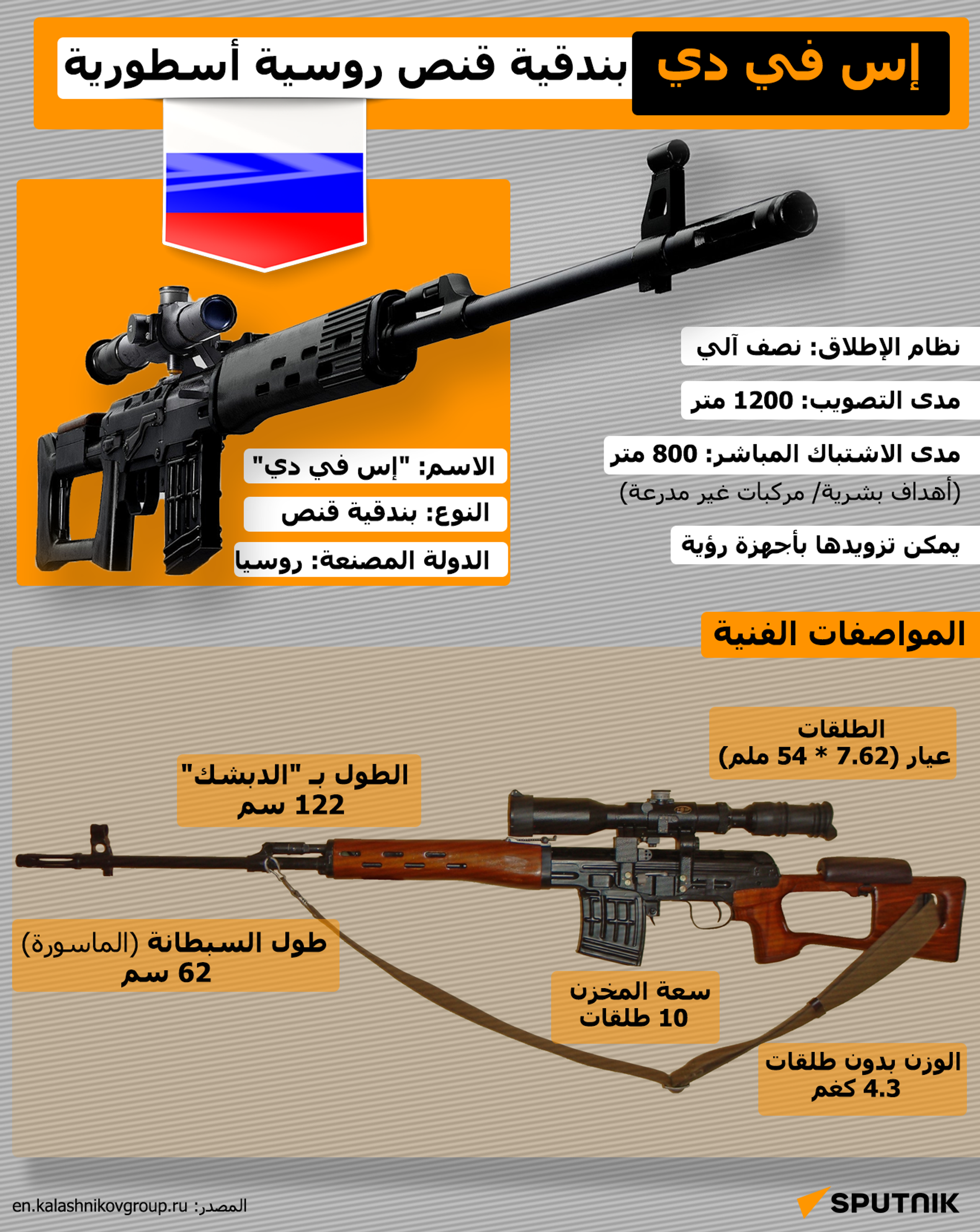 إنفوجراف | إس في دي... بندقية قنص روسية أسطورية - سبوتنيك عربي, 1920, 29.10.2024