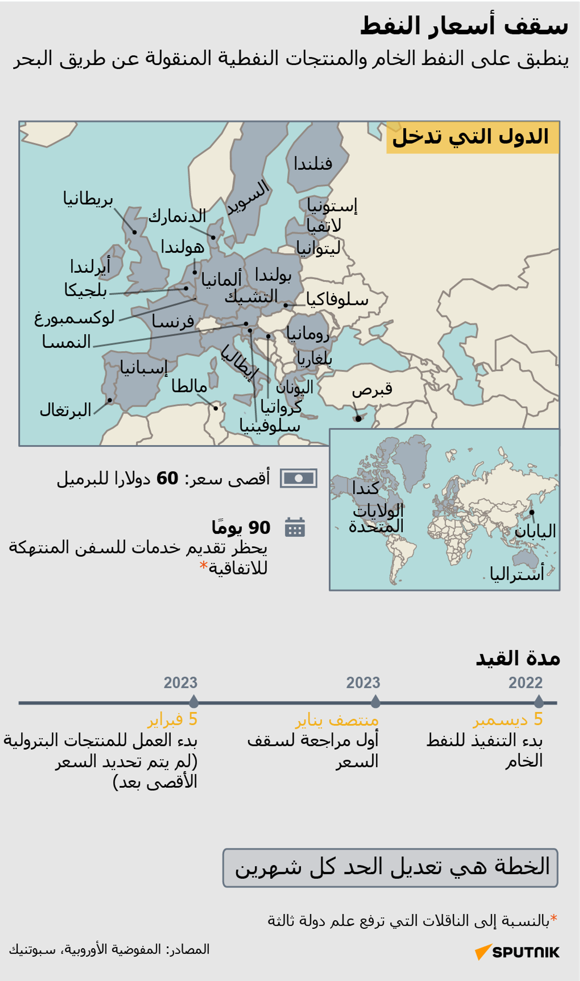 سقف أسعار النفط الروسي - سبوتنيك عربي, 1920, 11.01.2024