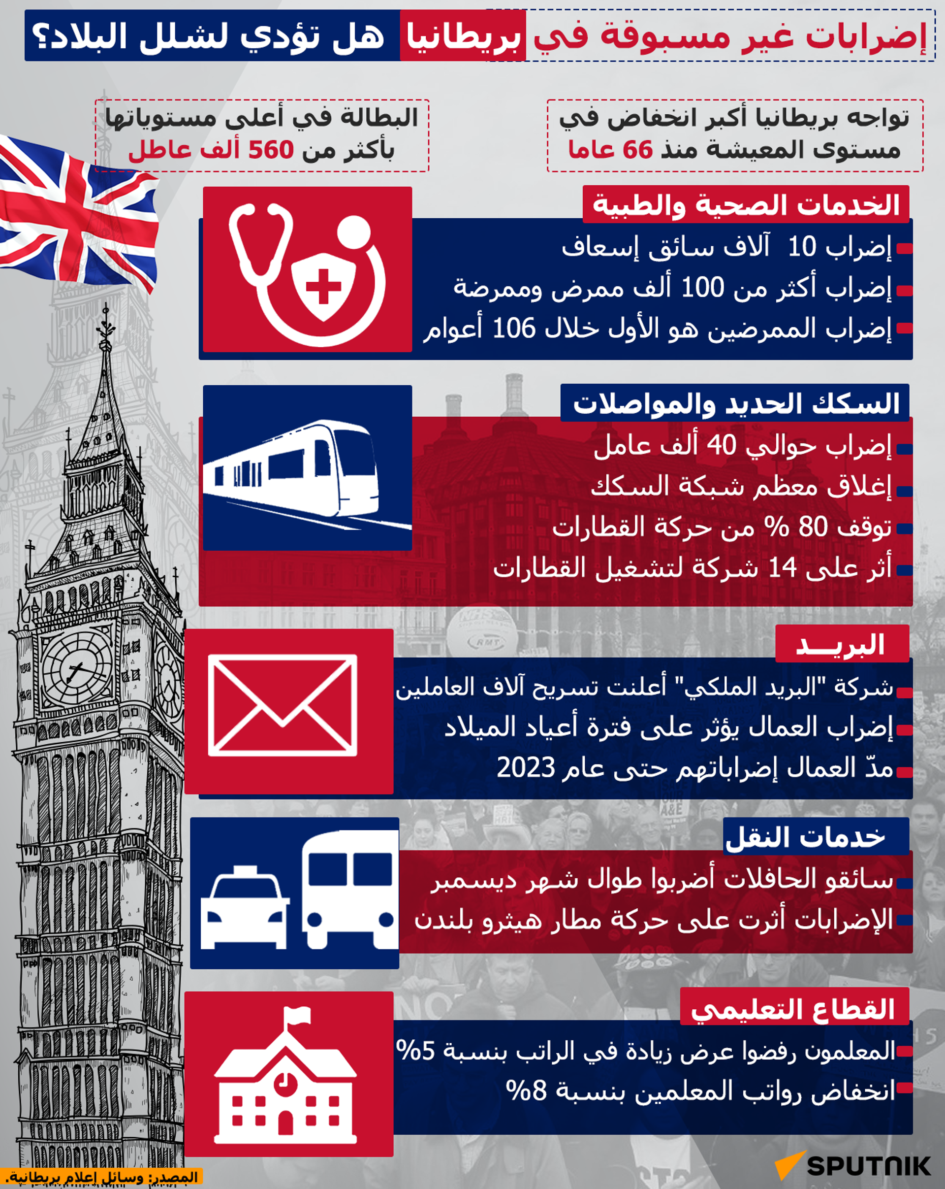 إضرابات غير مسبوقة في بريطانيا.. هل تؤدي لشلل البلاد؟ - سبوتنيك عربي, 1920, 11.04.2023