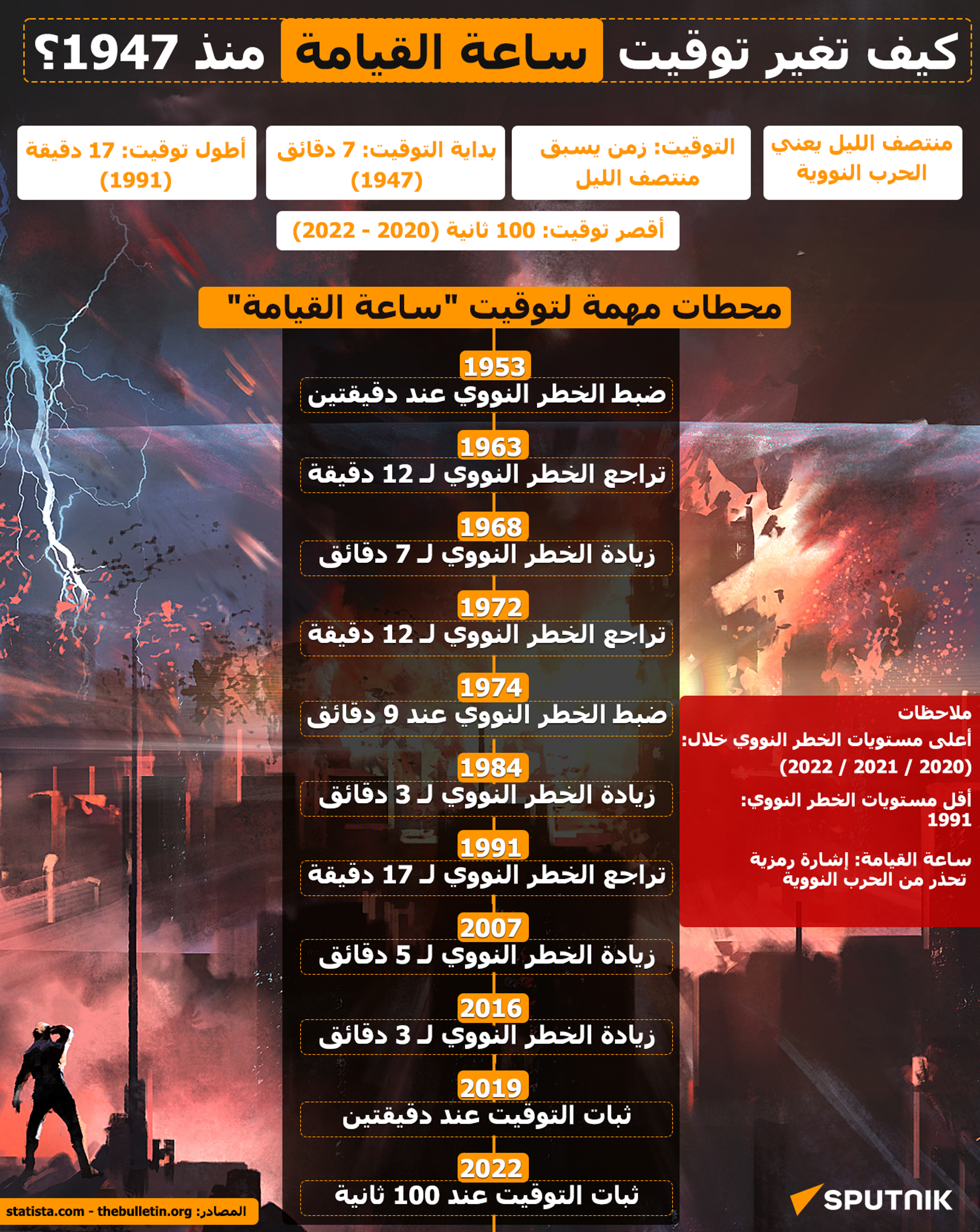 كيف تغير توقيت ساعة القيامة منذ 1947؟ - سبوتنيك عربي, 1920, 04.01.2023