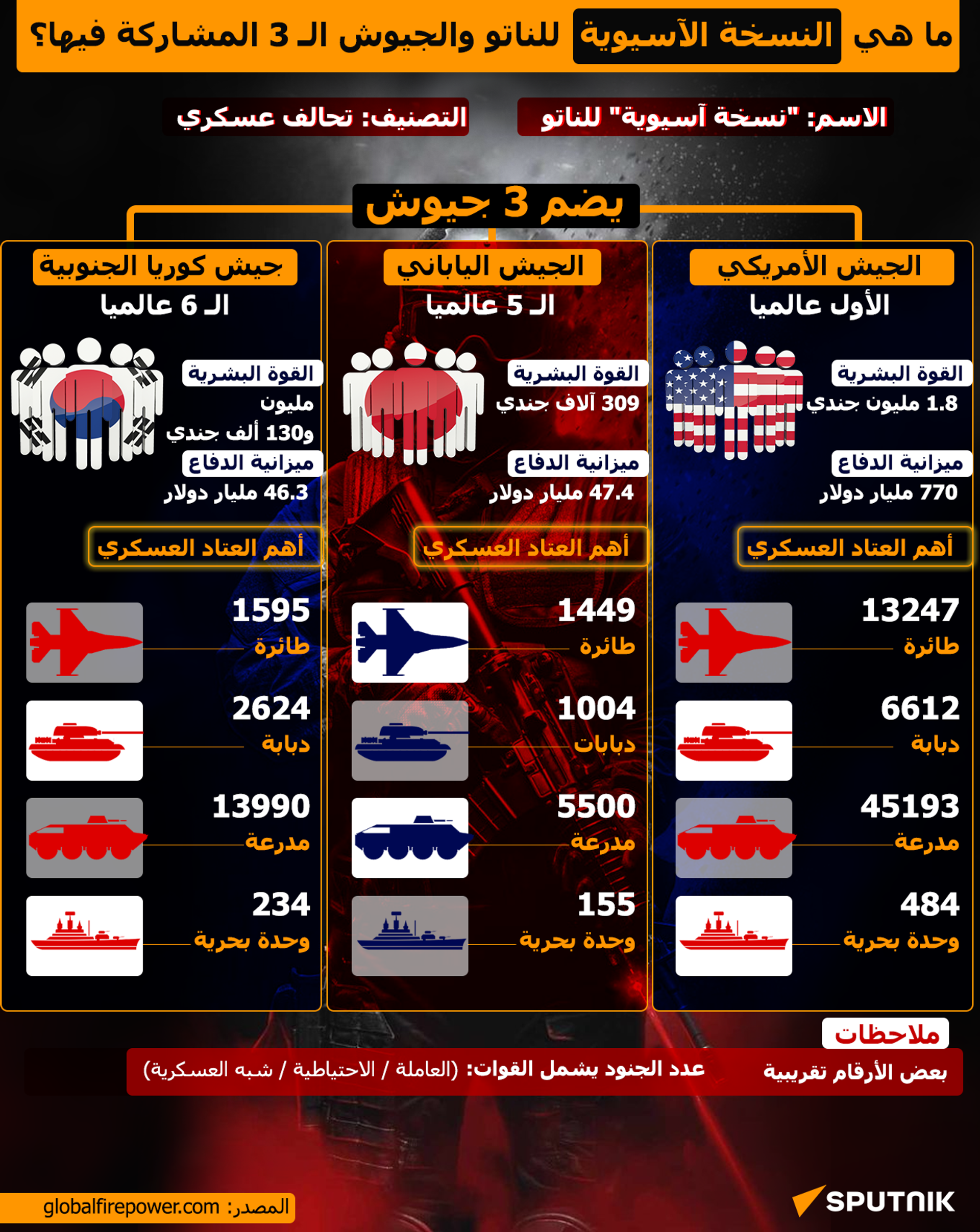 ما هي النسخة الآسيوية للناتو والجيوش الـ 3 المشاركة فيها؟ - سبوتنيك عربي, 1920, 29.01.2024