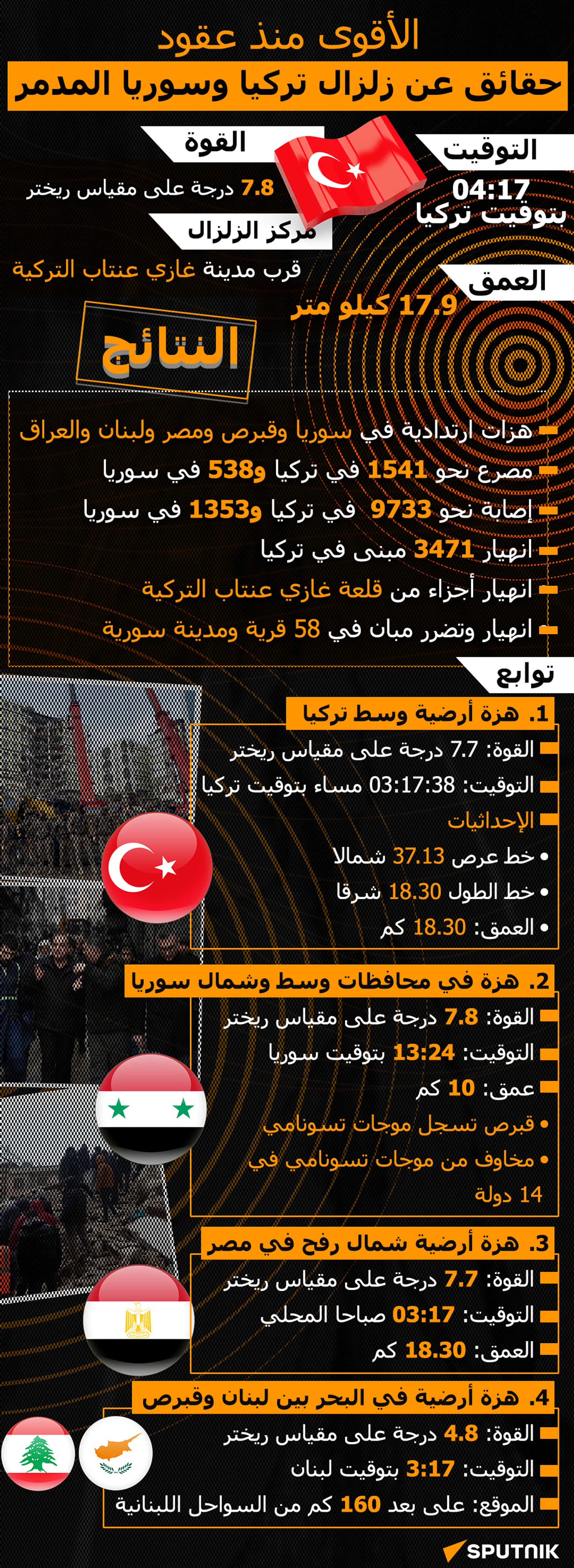 الأقوى منذ عقود... حقائق عن زلزال تركيا وسوريا المدمر - سبوتنيك عربي, 1920, 18.02.2023