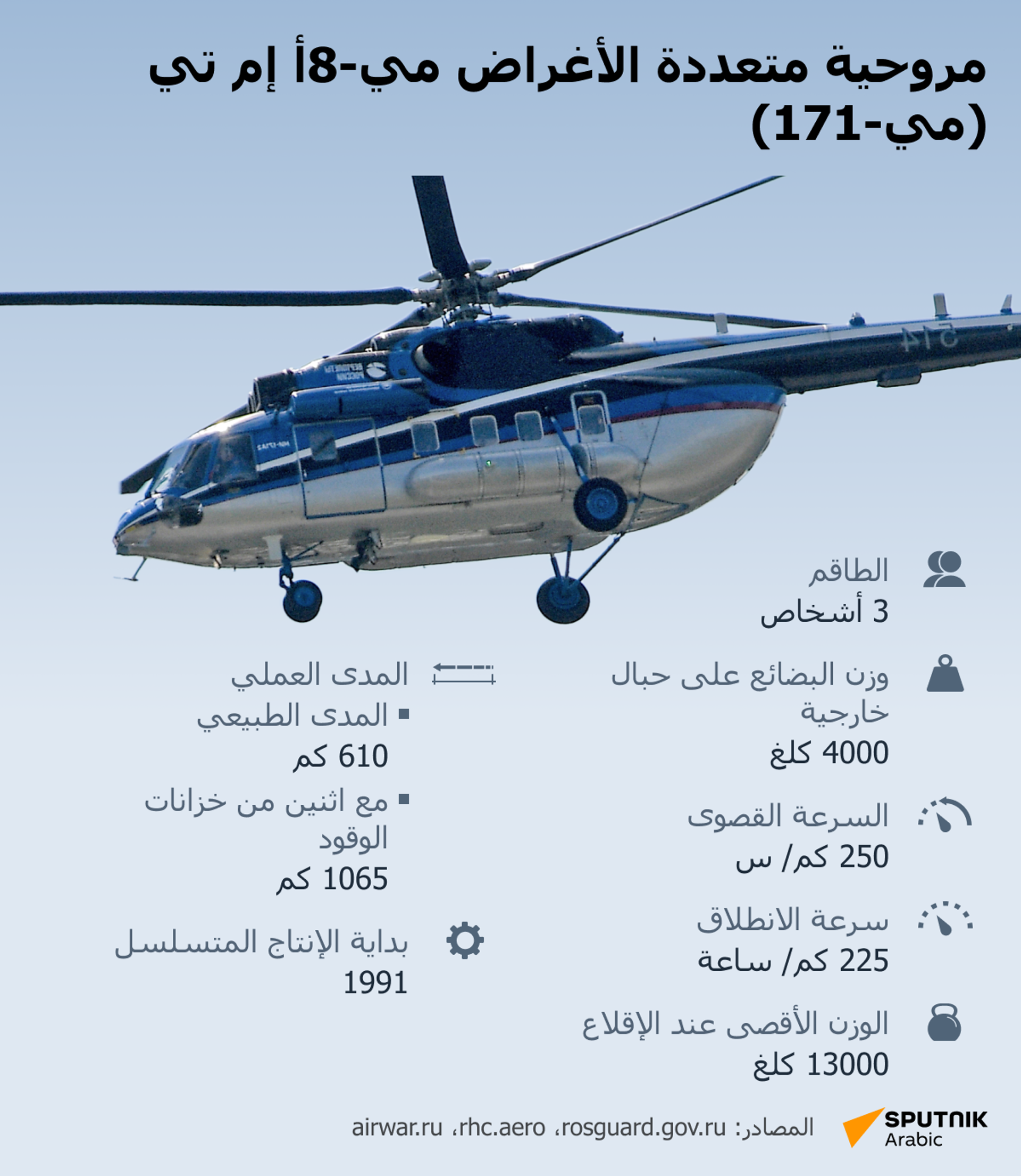 الفرق بين مروحية (مي-171) ومروحية (مي-171 شي) - سبوتنيك عربي, 1920, 21.10.2025