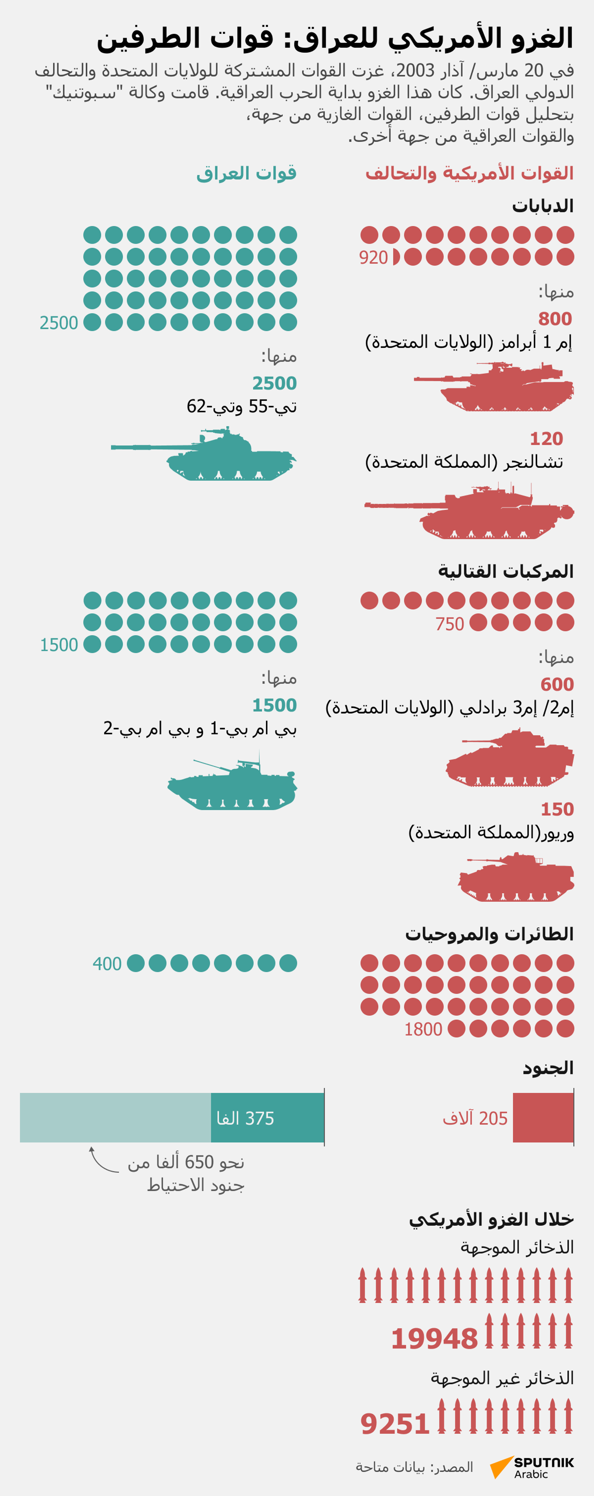 الغزو الأمريكي للعراق: قوات الطرفين - سبوتنيك عربي, 1920, 20.03.2023