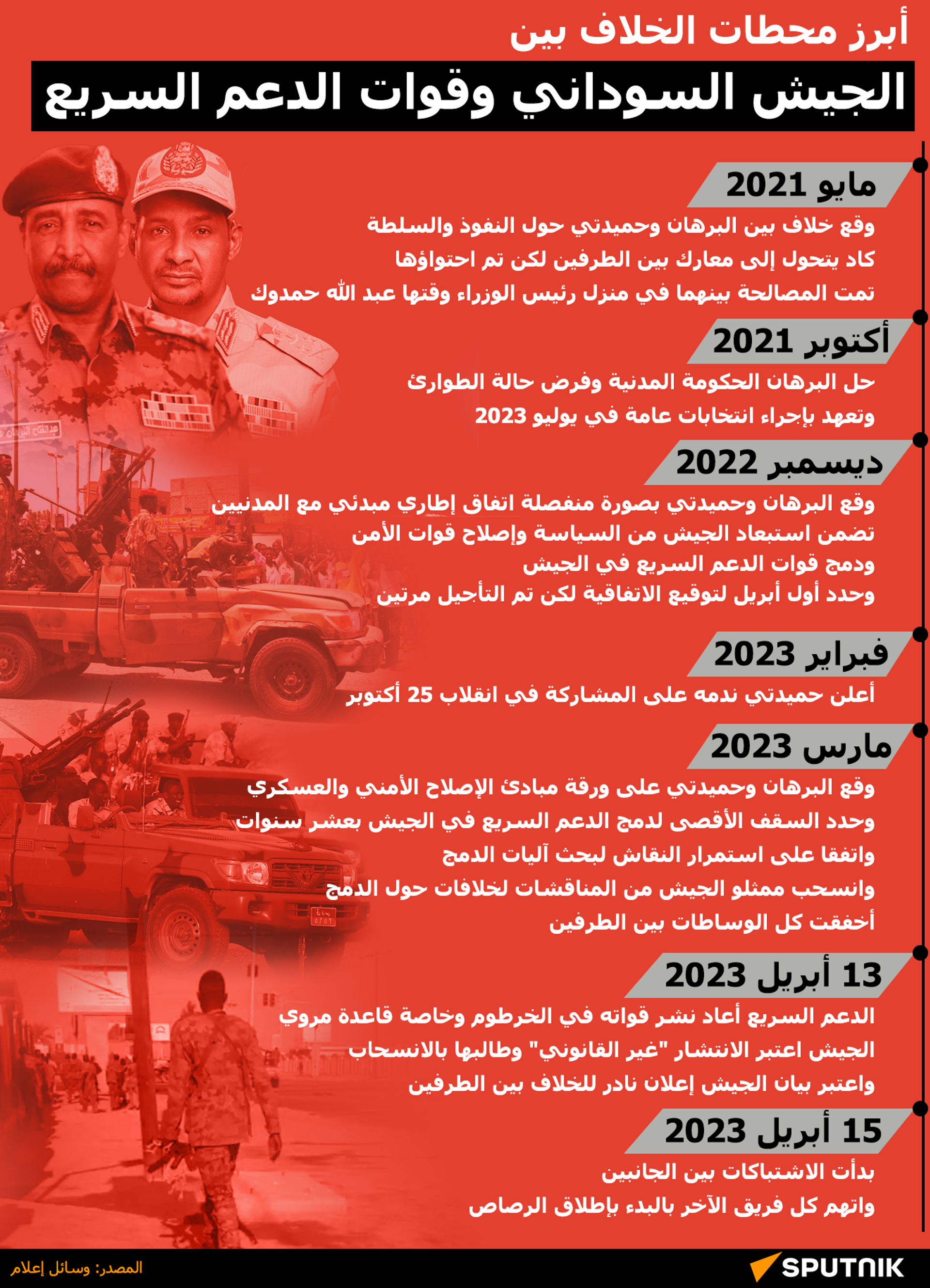 أبرز محطات الخلاف بين الجيش السوداني وقوات الدعم السريع - سبوتنيك عربي, 1920, 22.05.2023