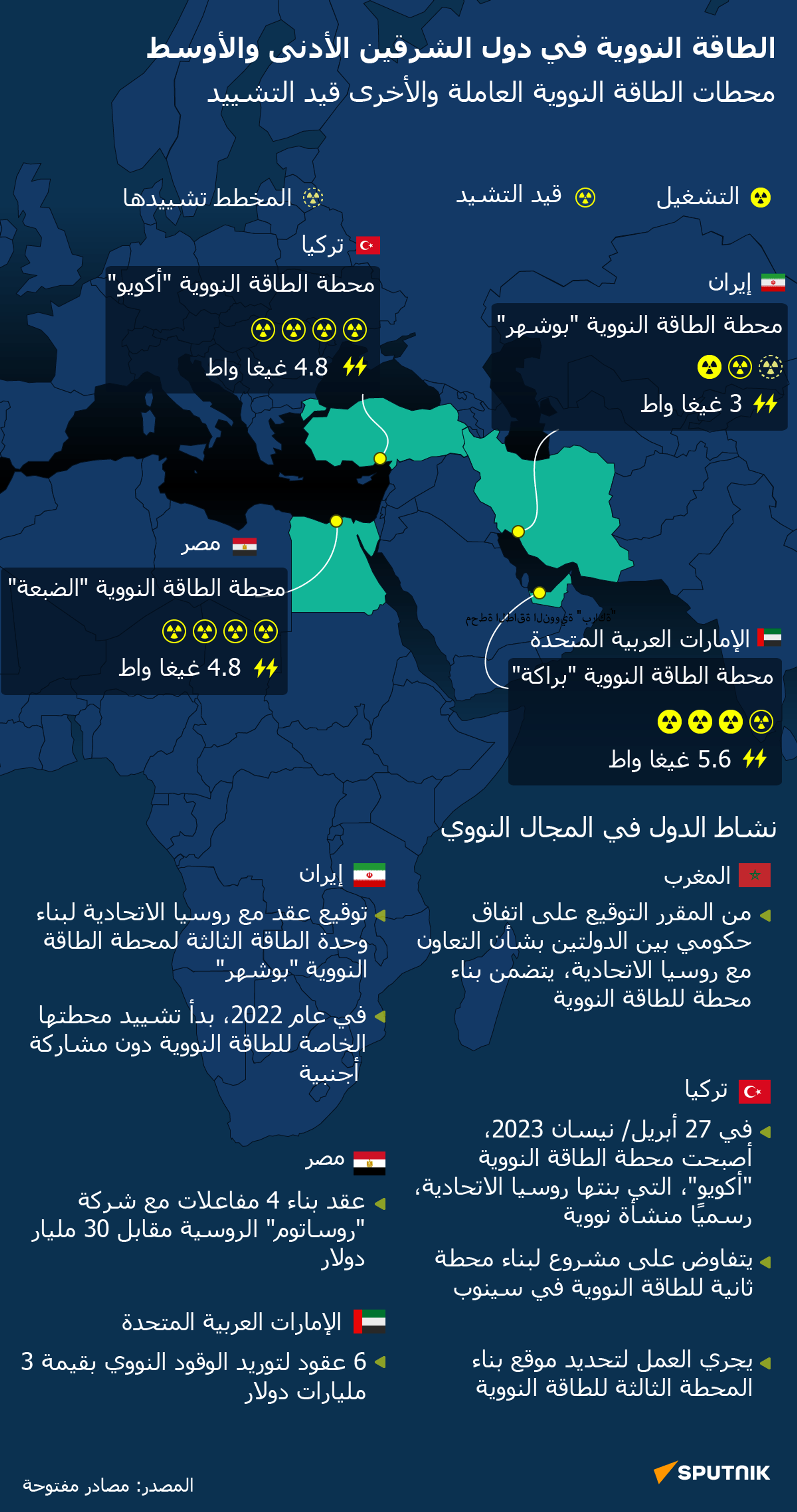 الطاقة النووية في دول الشرقين الأدنى والأوسط - سبوتنيك عربي, 1920, 27.04.2023