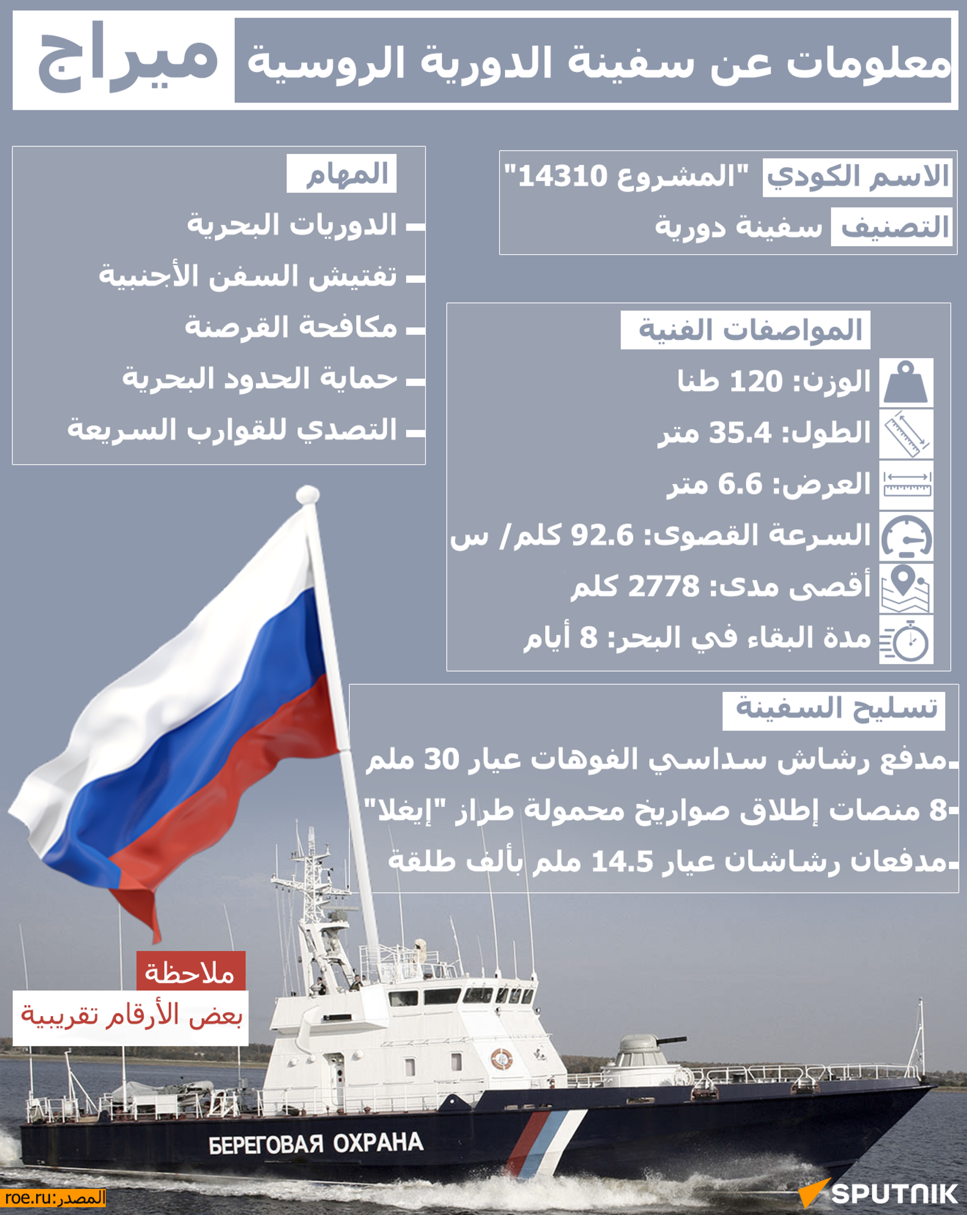 معلومات عن سفينة الدورية الروسية ميراج - سبوتنيك عربي, 1920, 17.03.2024