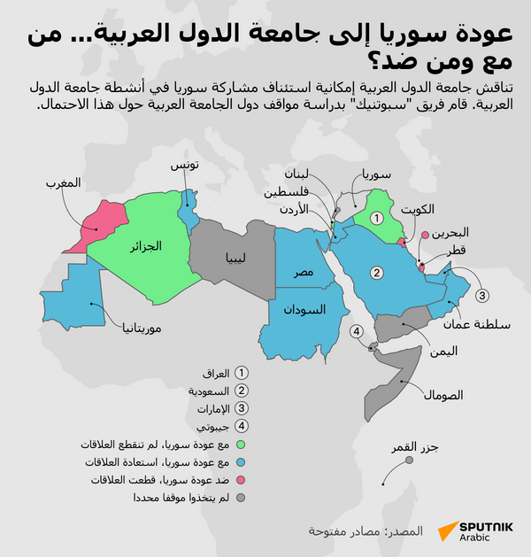 عودة سوريا إلى جامعة الدول العربية... من مع ومن ضد؟ - سبوتنيك عربي