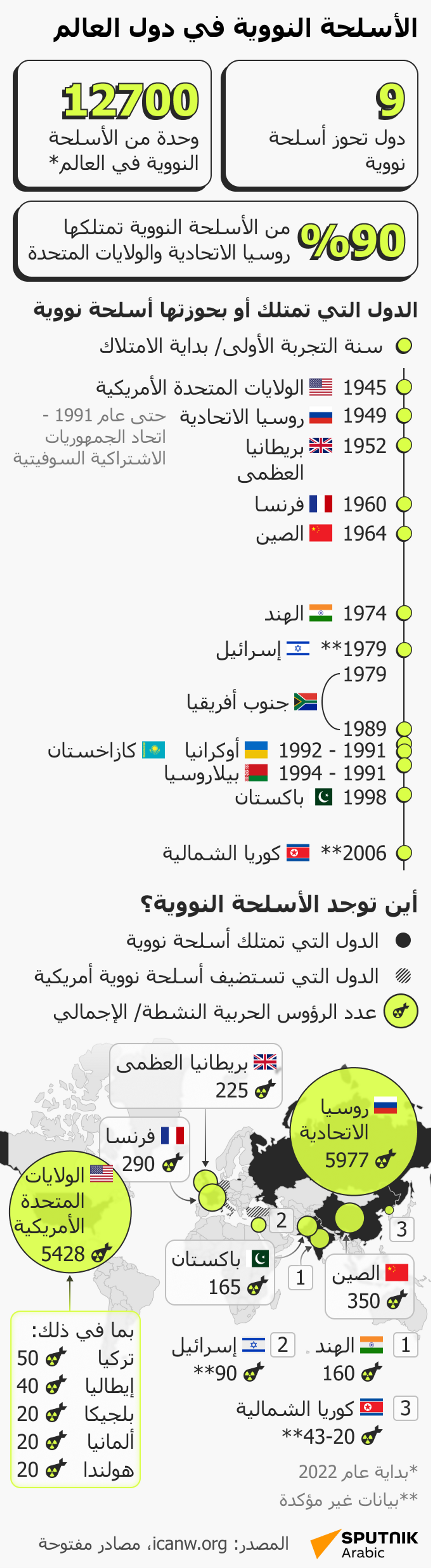 الأسلحة النووية في دول العالم - سبوتنيك عربي, 1920, 30.01.2024