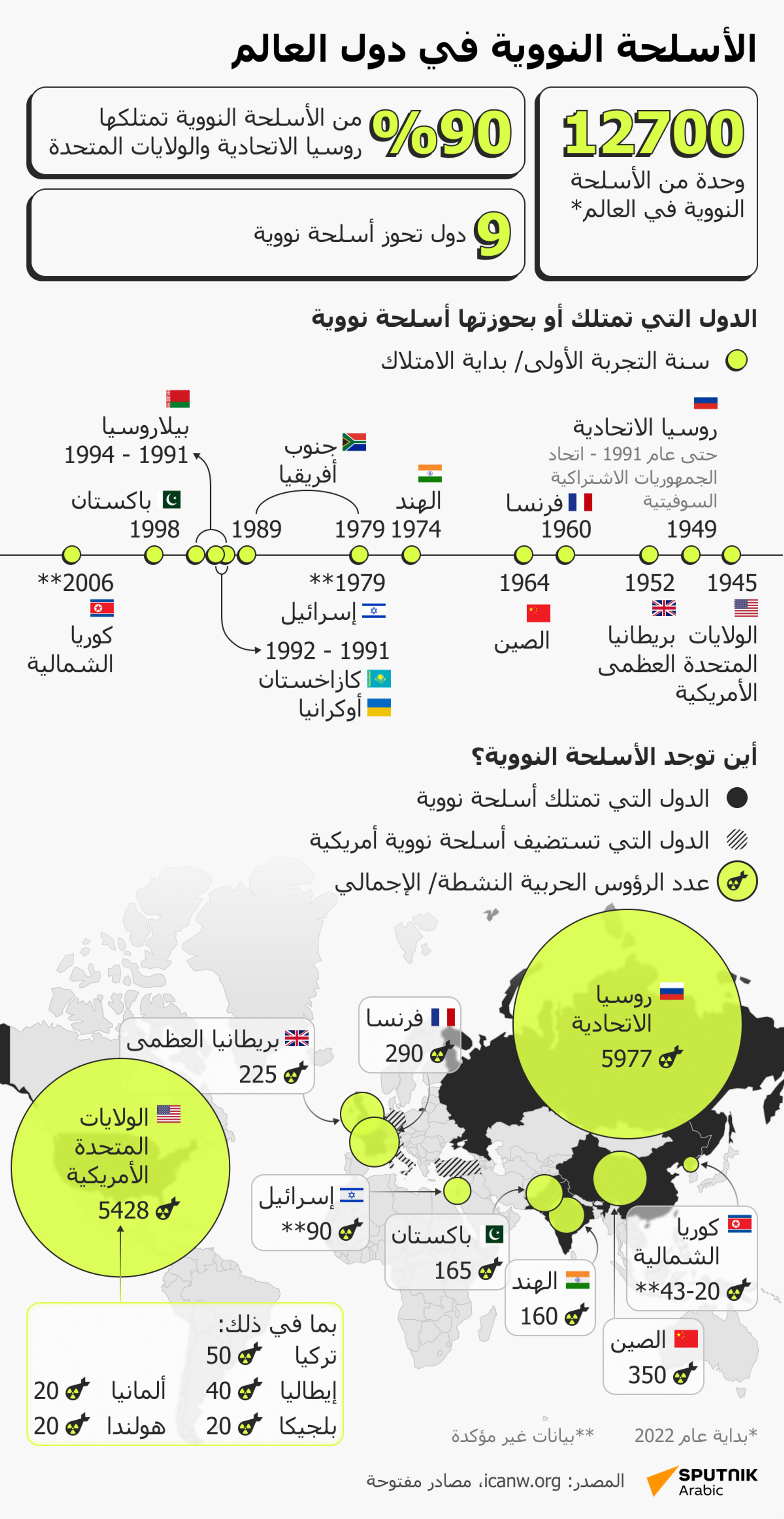 الأسلحة النووية في دول العالم - سبوتنيك عربي, 1920, 30.03.2024